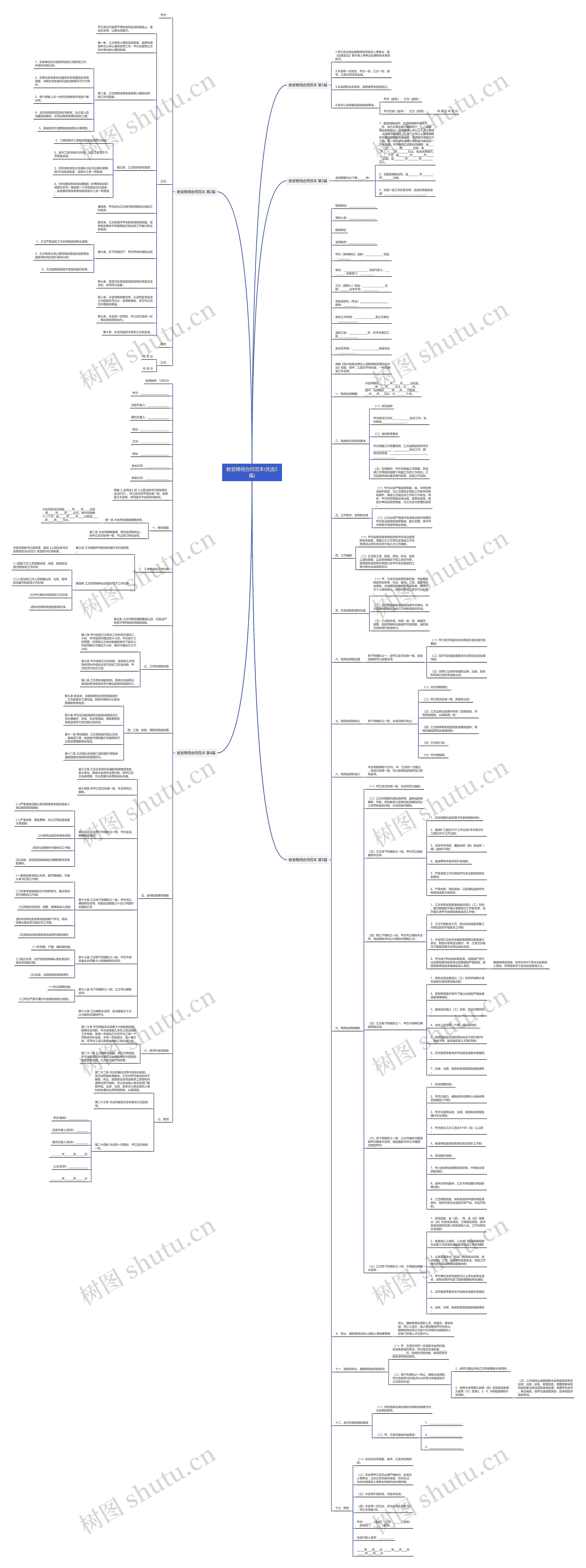 教官聘用合同范本(优选5篇)思维导图