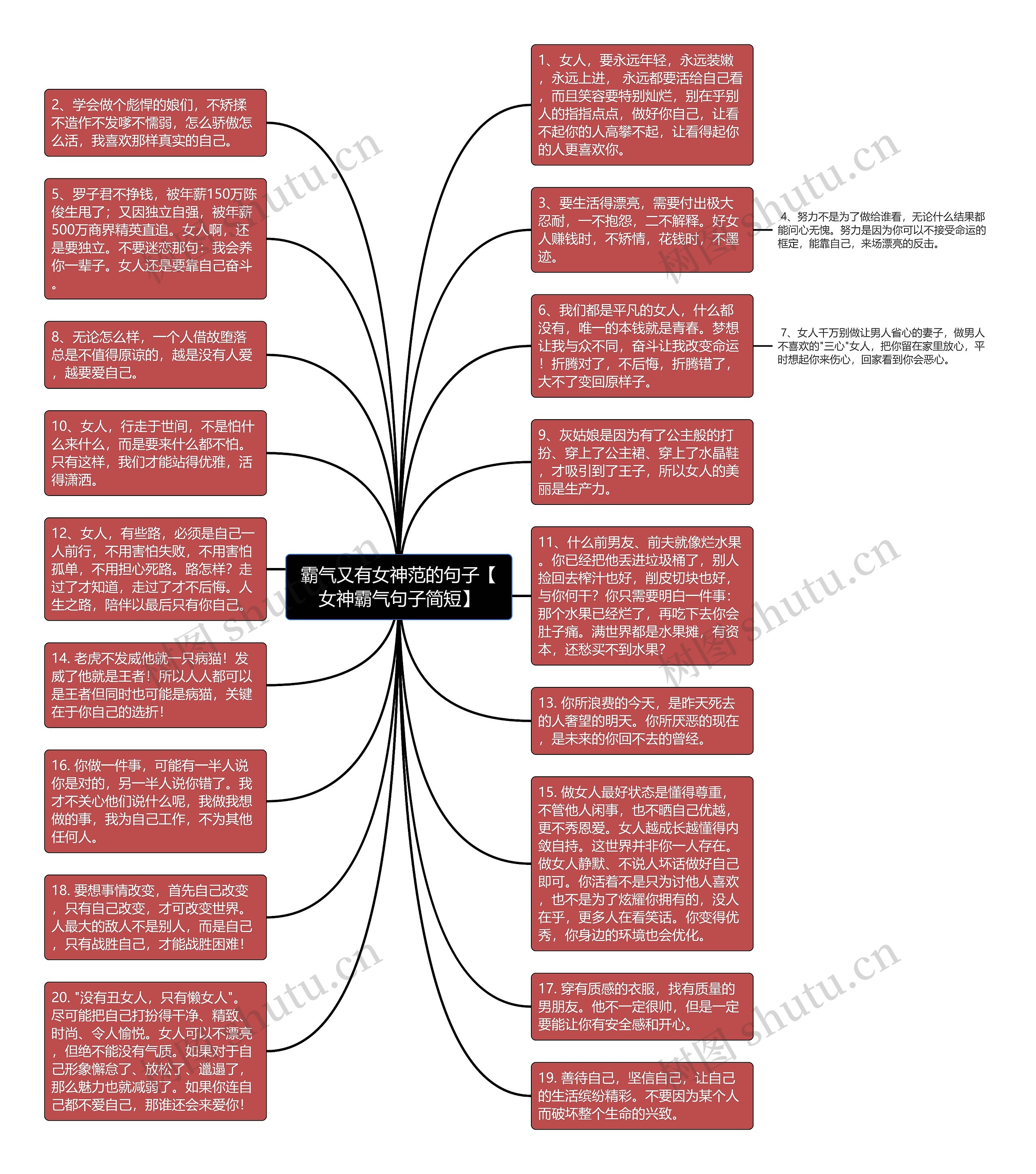 霸气又有女神范的句子【女神霸气句子简短】思维导图