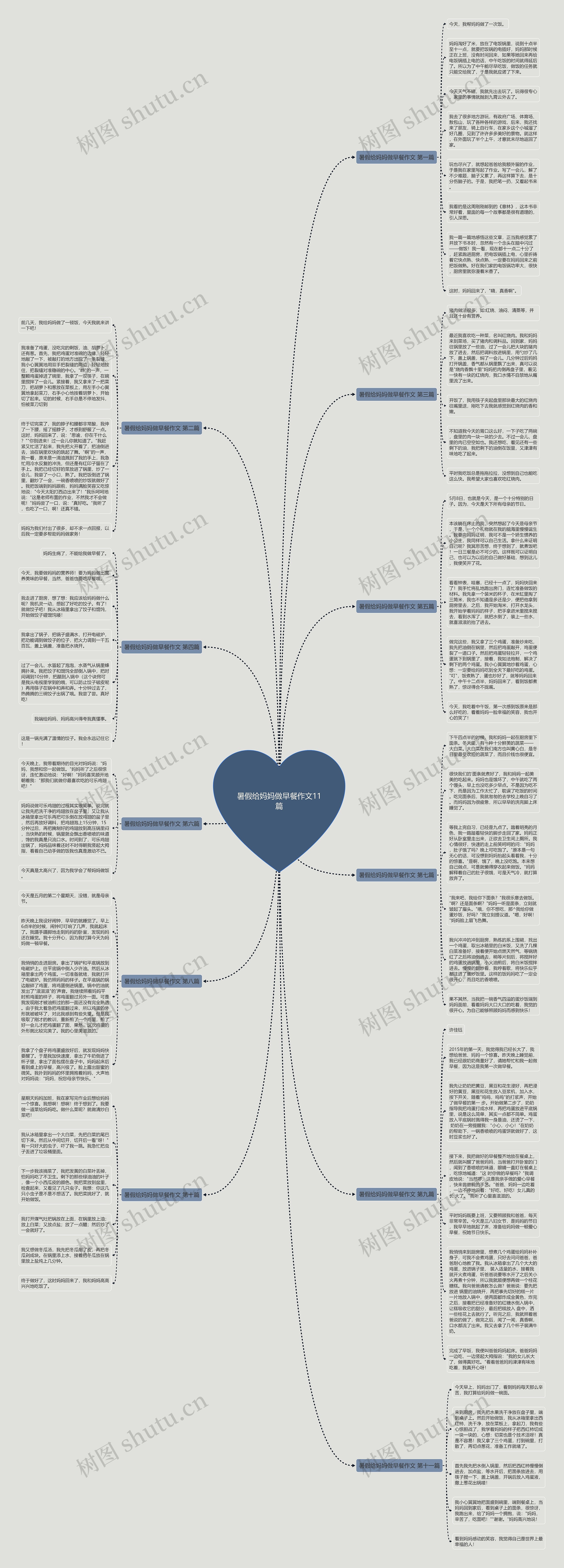 暑假给妈妈做早餐作文11篇思维导图