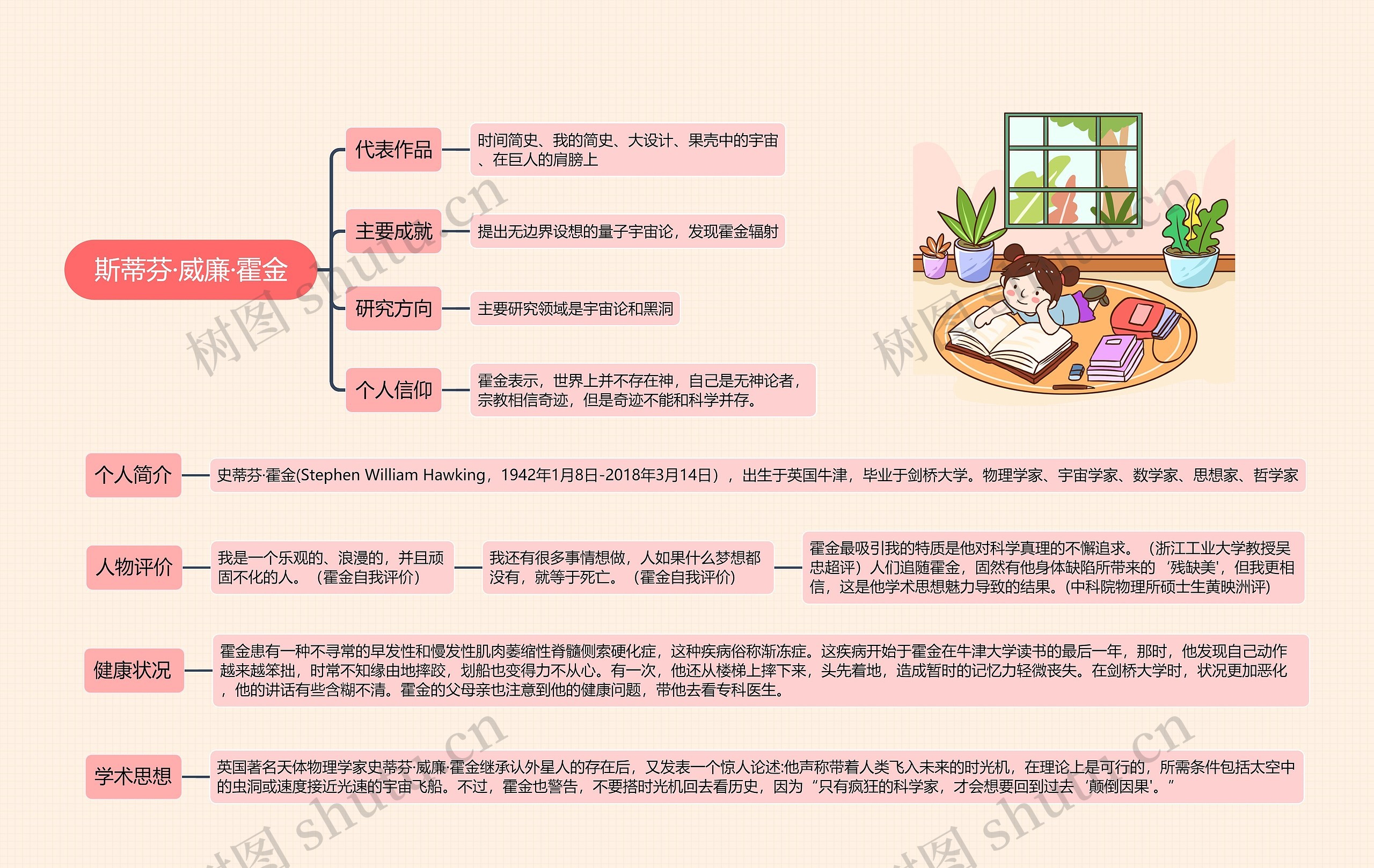 斯蒂芬·威廉·霍金