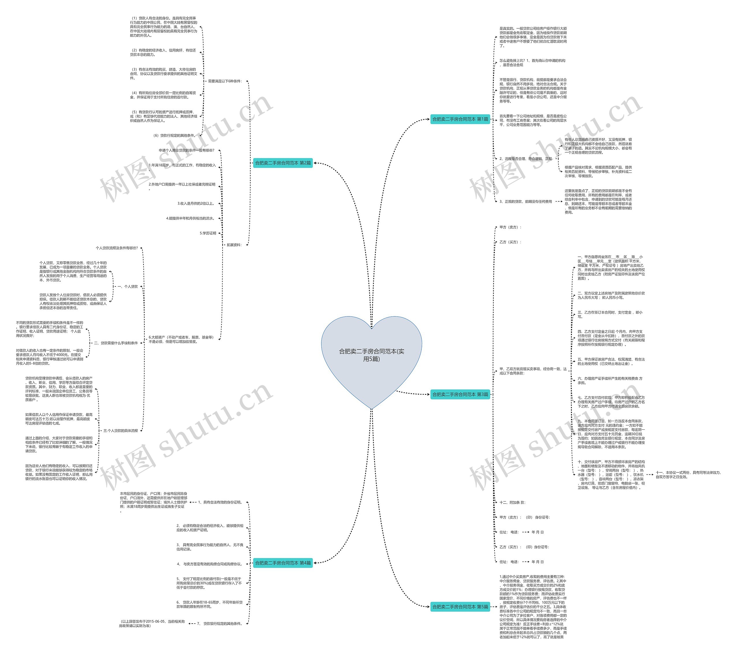 合肥卖二手房合同范本(实用5篇)思维导图