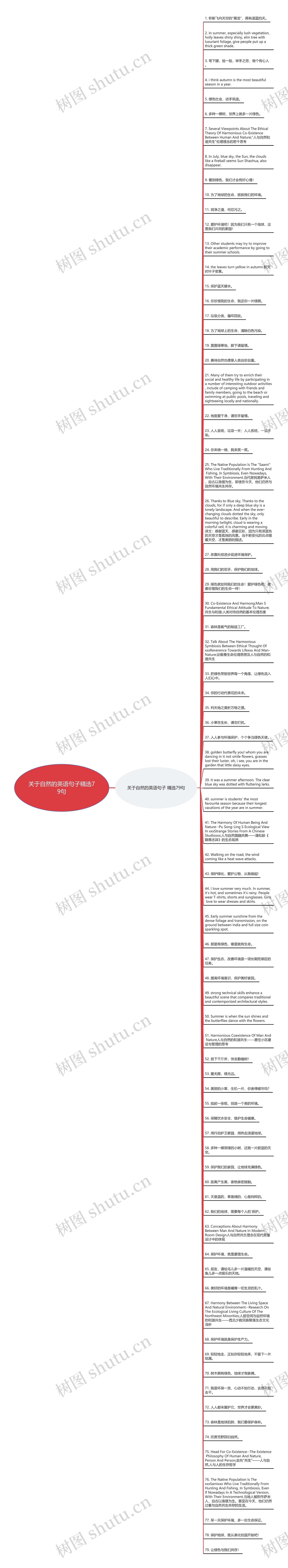 关于自然的英语句子精选79句