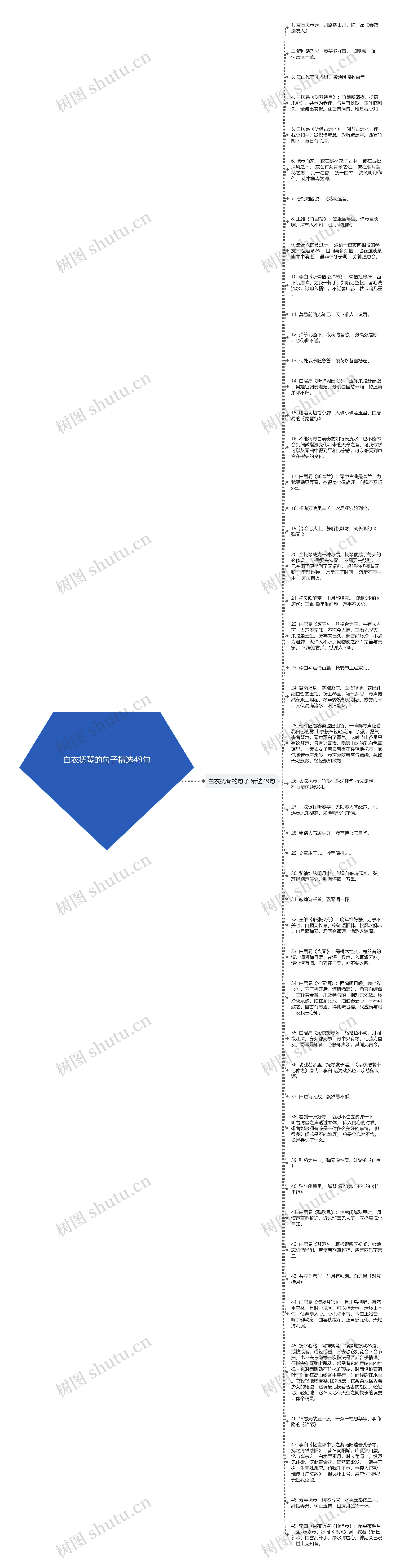 白衣抚琴的句子精选49句思维导图