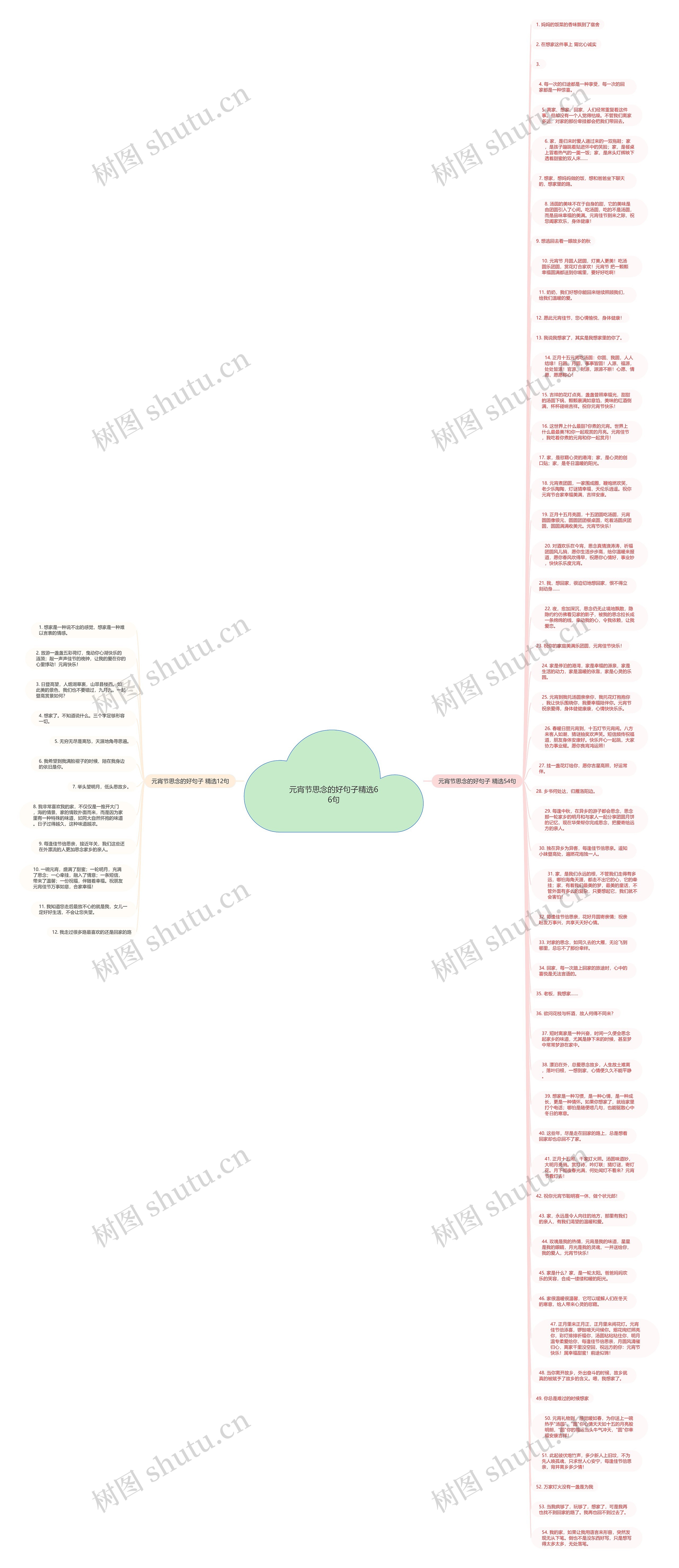 元宵节思念的好句子精选66句思维导图
