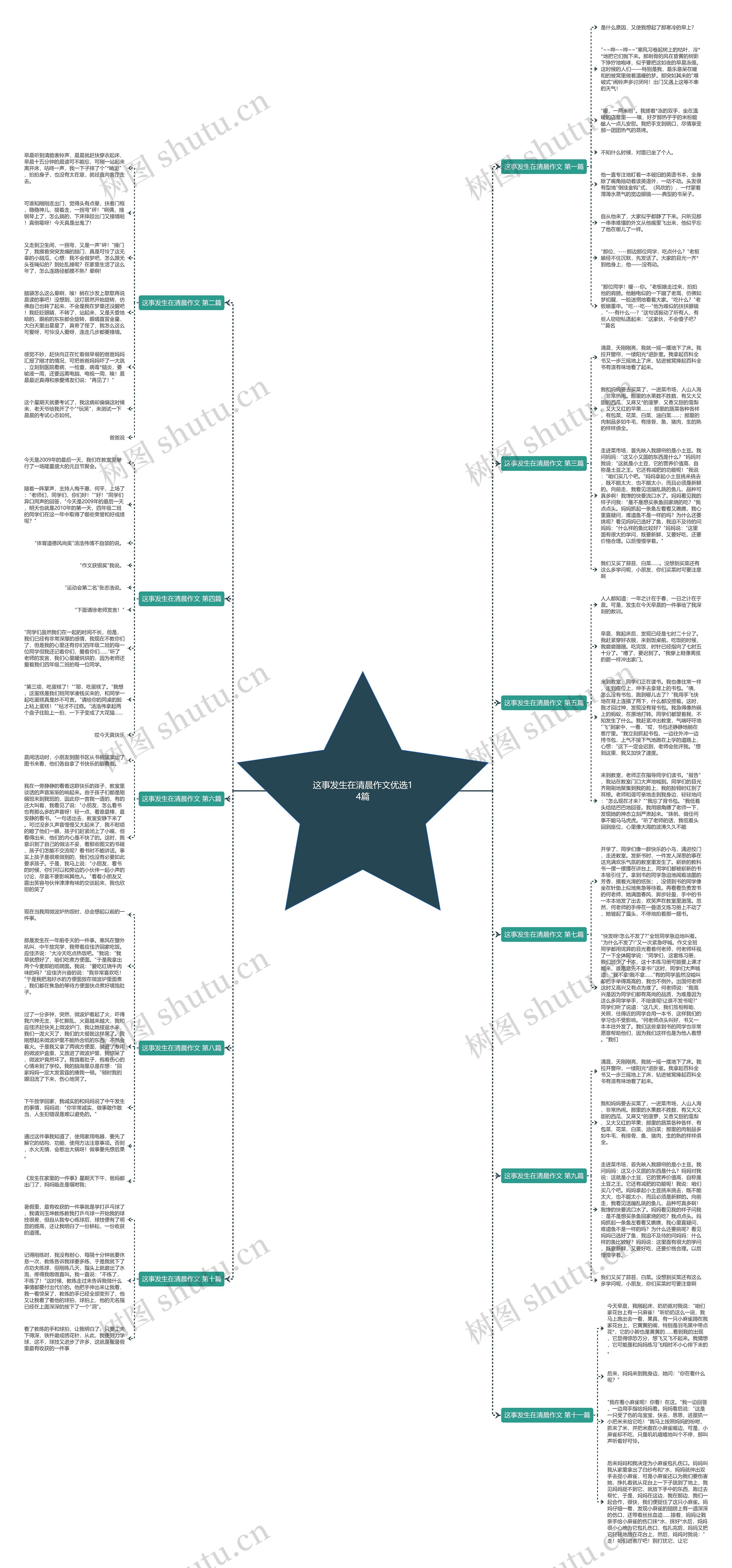 这事发生在清晨作文优选14篇 这事发生在清晨作文优选14篇