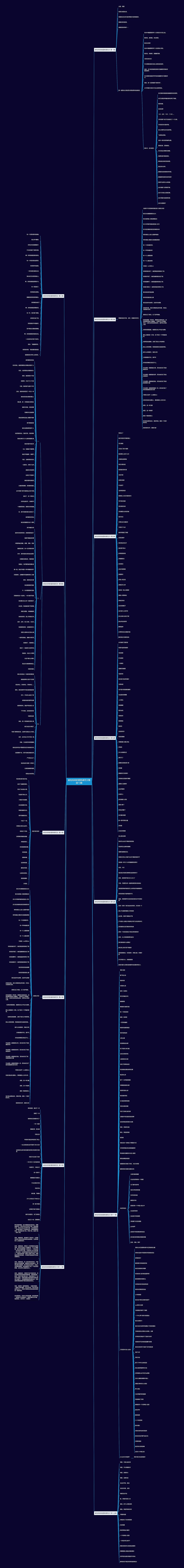 献给妈妈的爱朗诵范文精选13篇思维导图高清图 献给妈妈的爱朗诵范文精选13篇思维导图