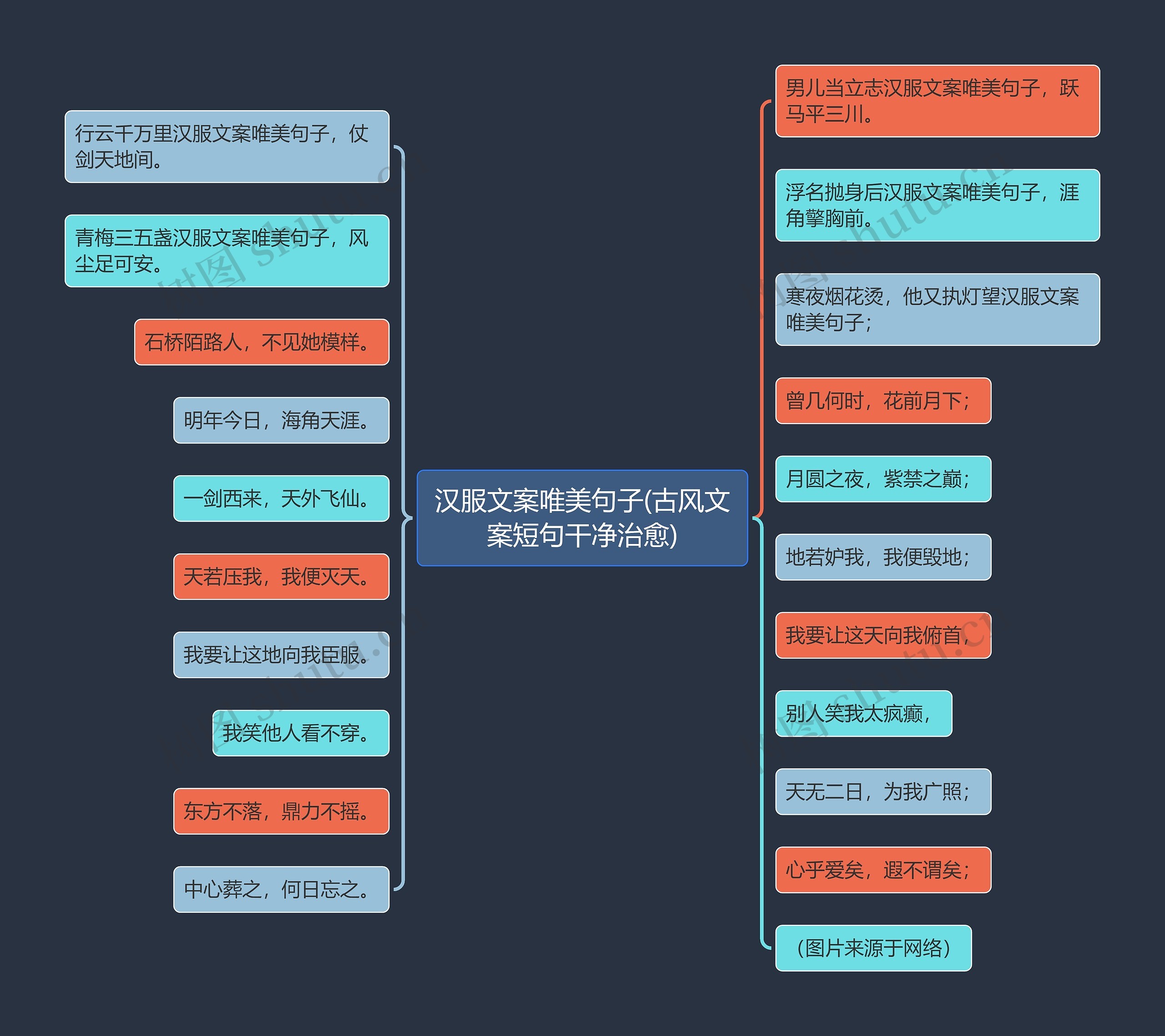 汉服文案唯美句子(古风文案短句干净治愈)思维导图