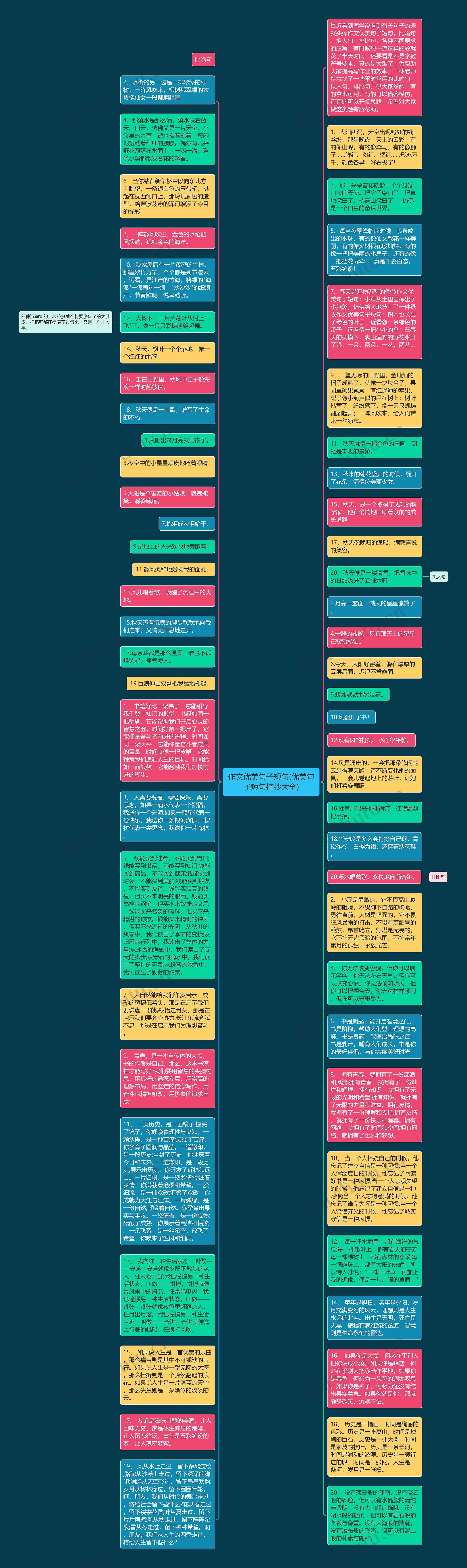 作文优美句子短句(优美句子短句摘抄大全)思维导图