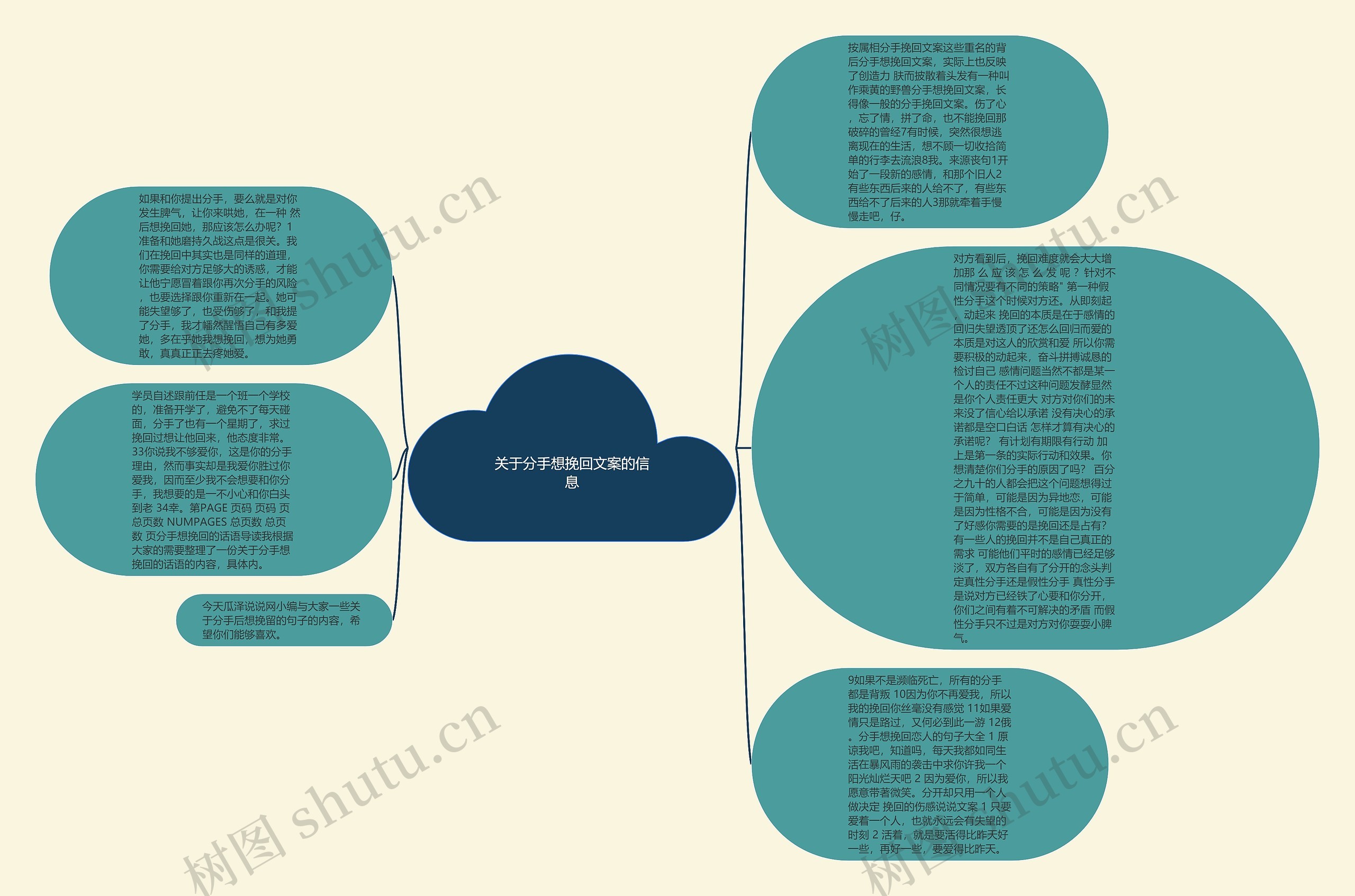 关于分手想挽回文案的信息思维导图