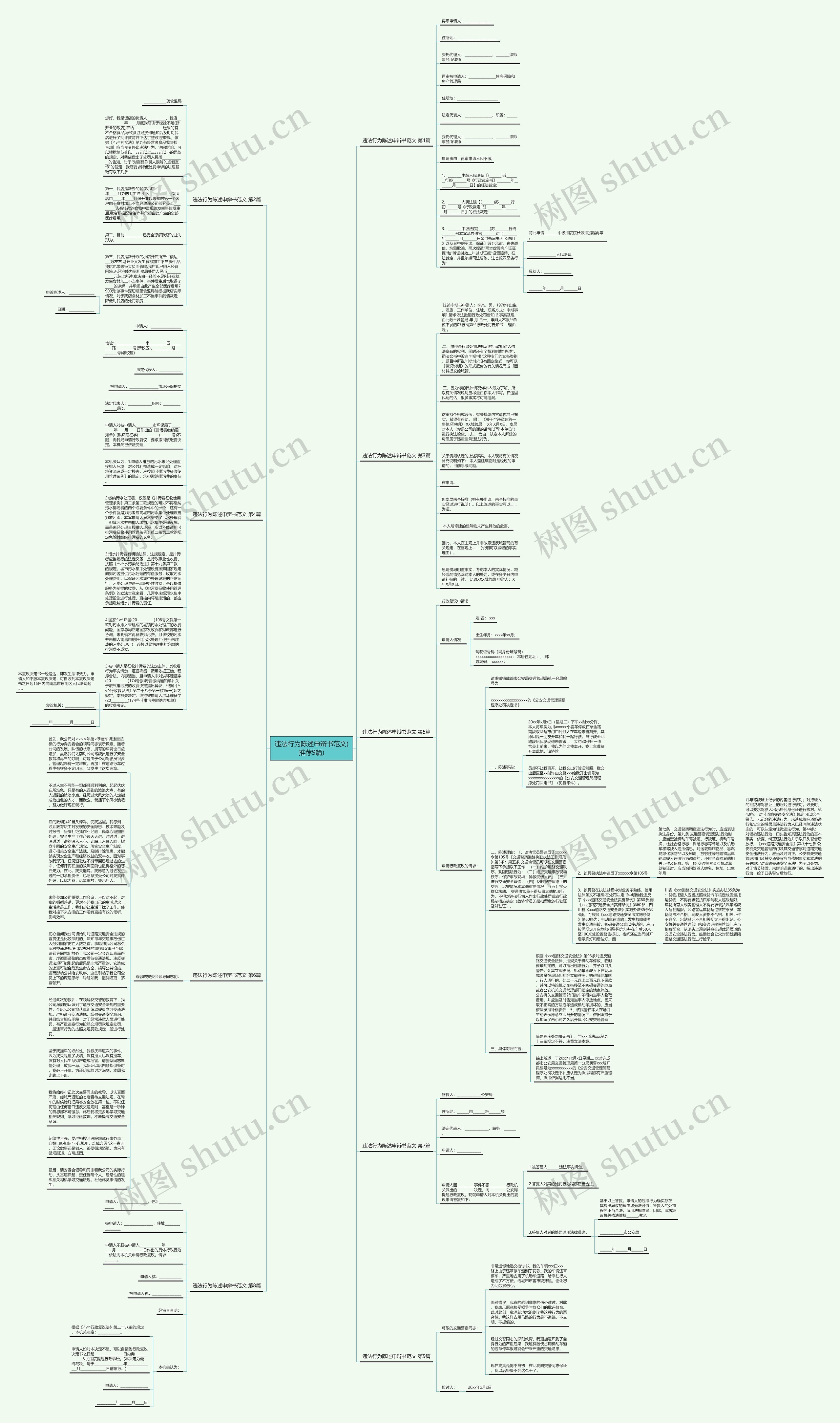 违法行为陈述申辩书范文(推荐9篇)思维导图