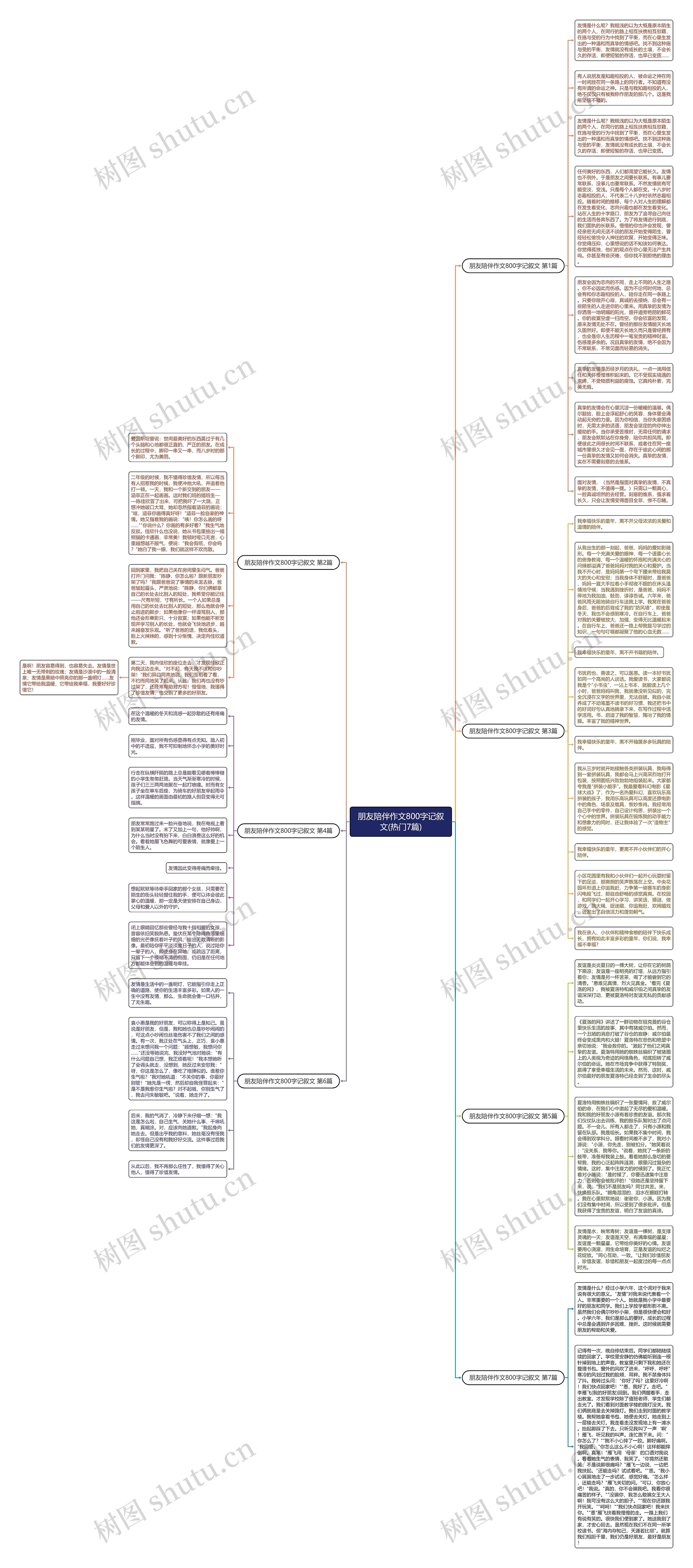 朋友陪伴作文800字记叙文(热门7篇)思维导图