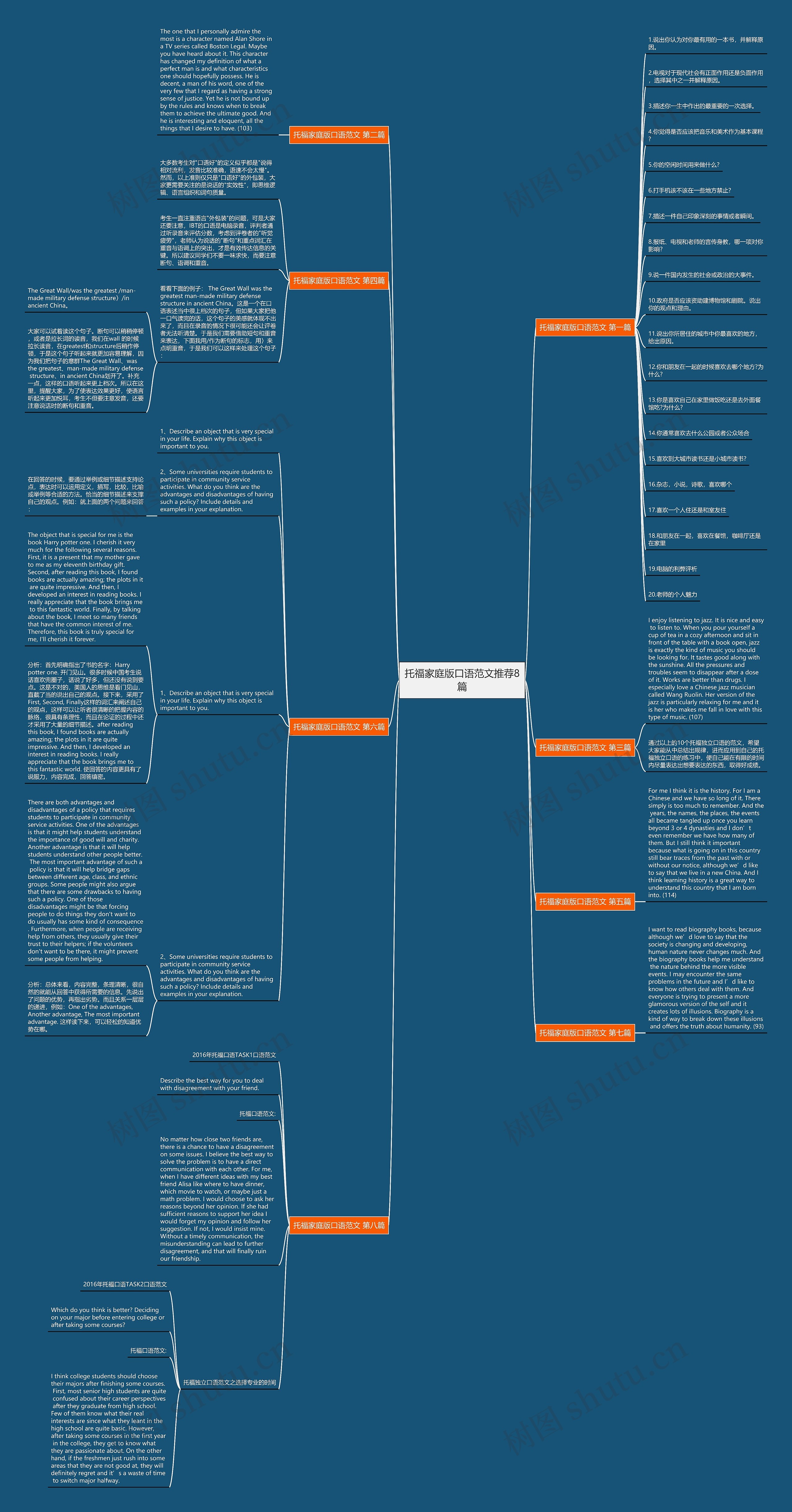 托福家庭版口语范文推荐8篇思维导图