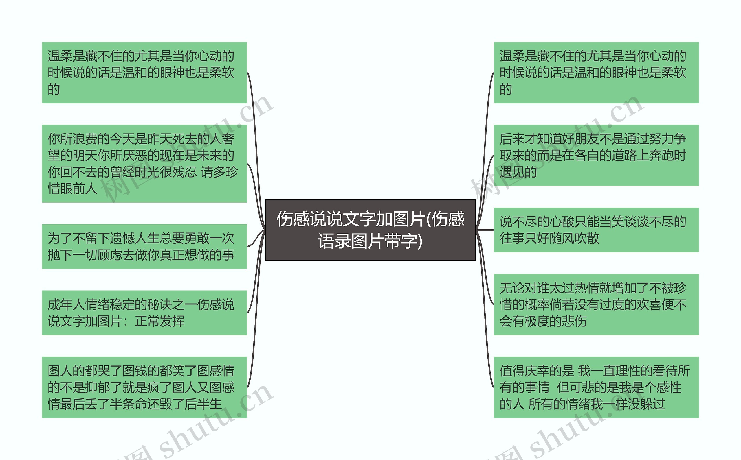 伤感说说文字加图片(伤感语录图片带字)思维导图