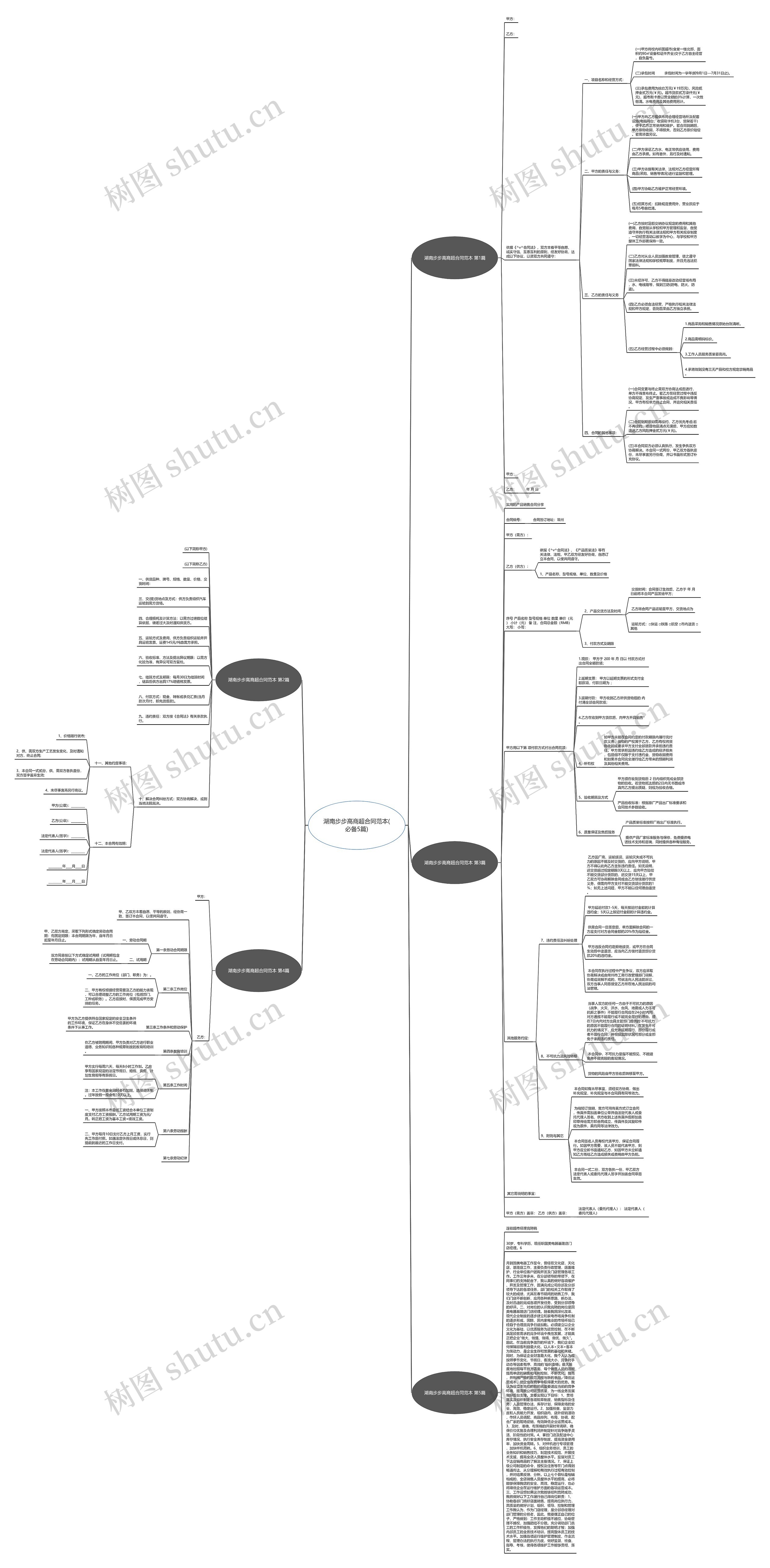 湖南步步高商超合同范本(必备5篇)思维导图