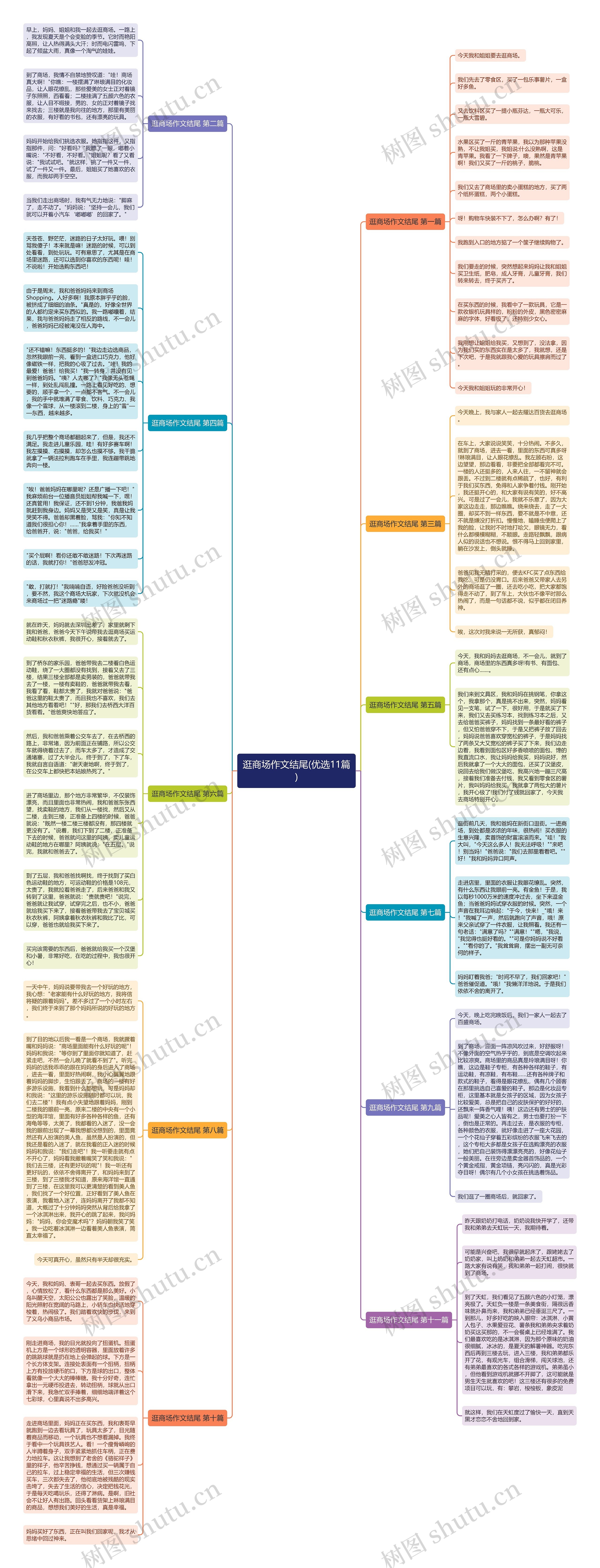 逛商场作文结尾(优选11篇)