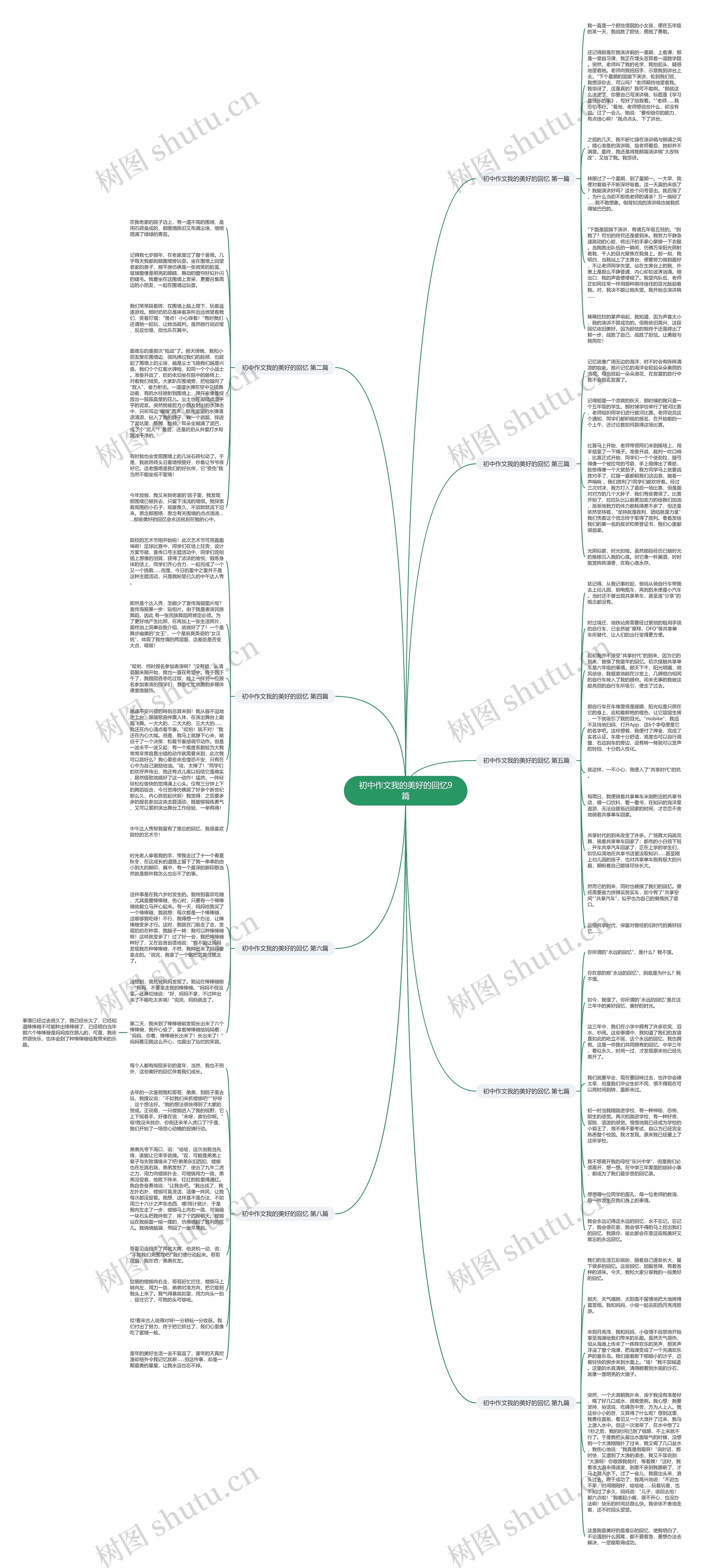 初中作文我的美好的回忆9篇思维导图