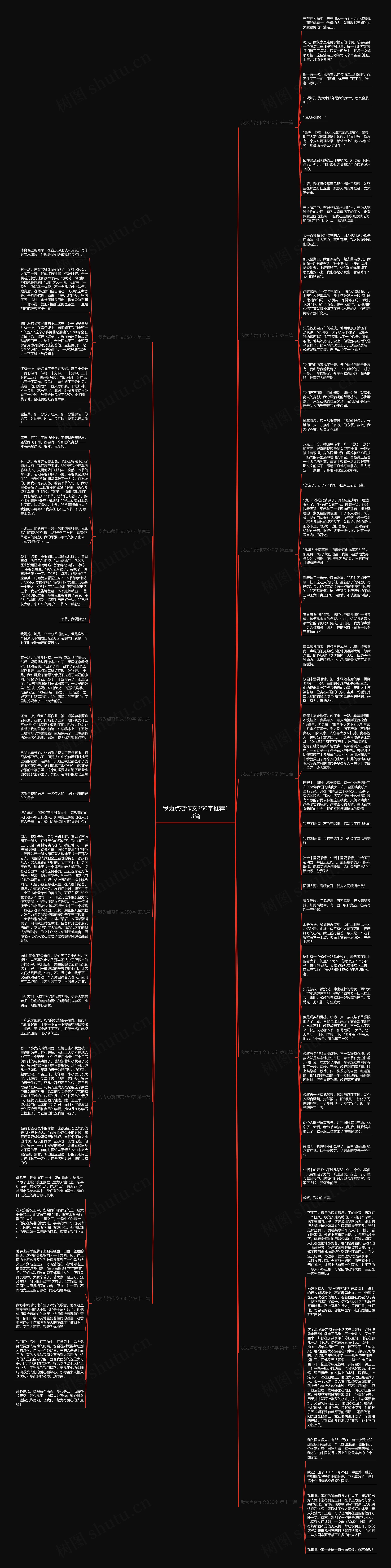 我为点赞作文350字推荐13篇思维导图