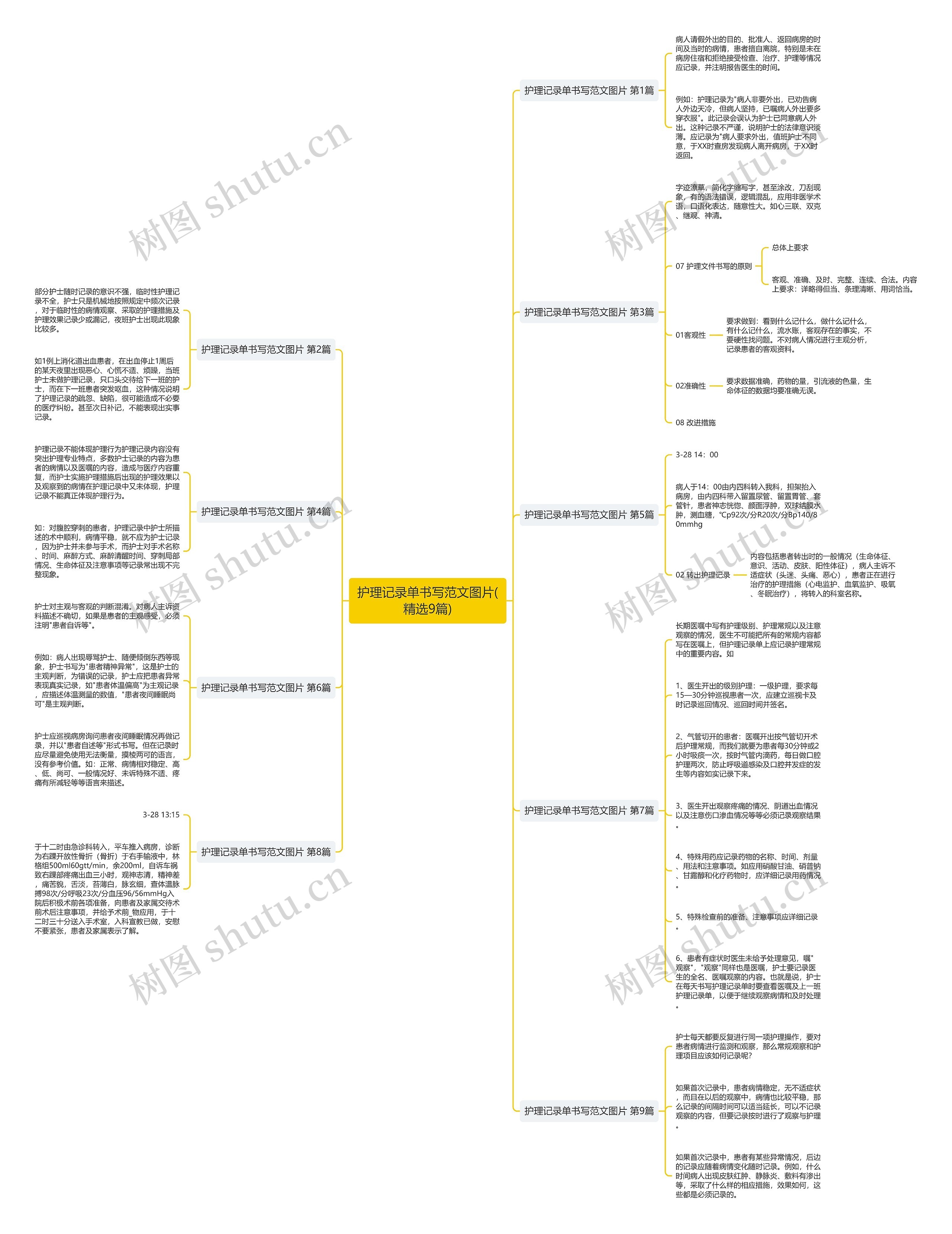 护理记录单书写范文图片(精选9篇) 护理记录单书写范文图片(精选9篇)