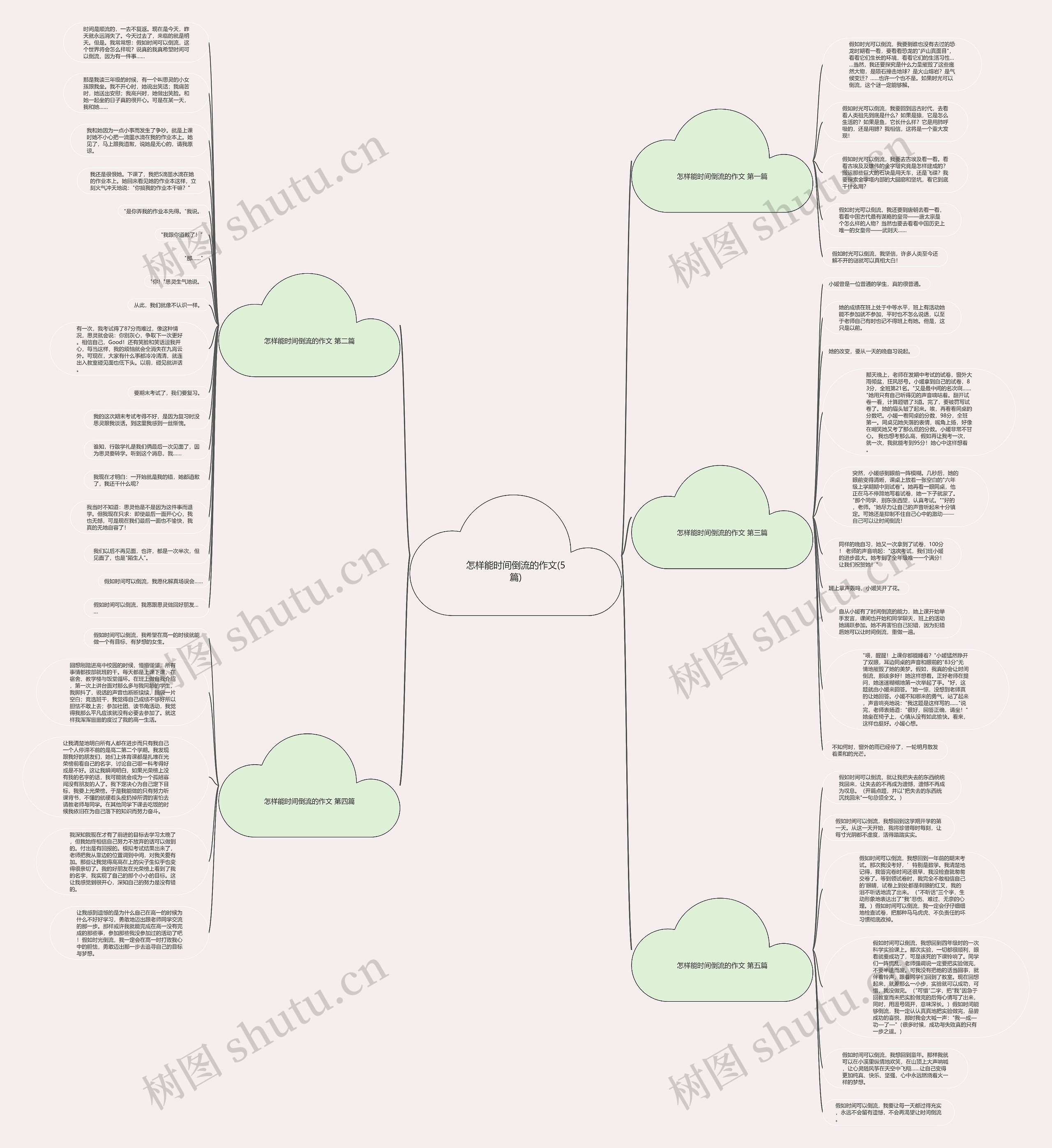 怎样能时间倒流的作文(5篇)思维导图