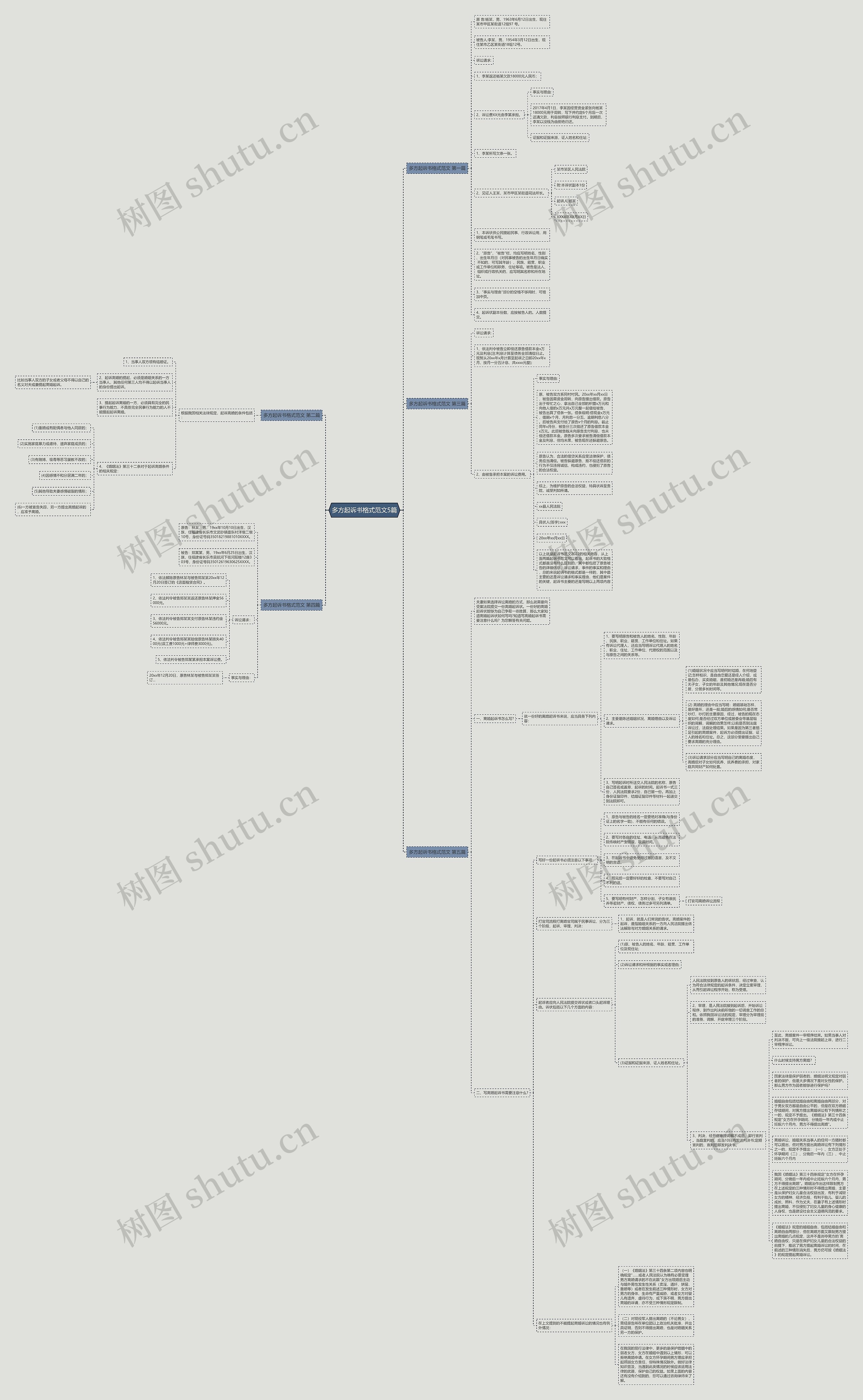 多方起诉书格式范文5篇思维导图