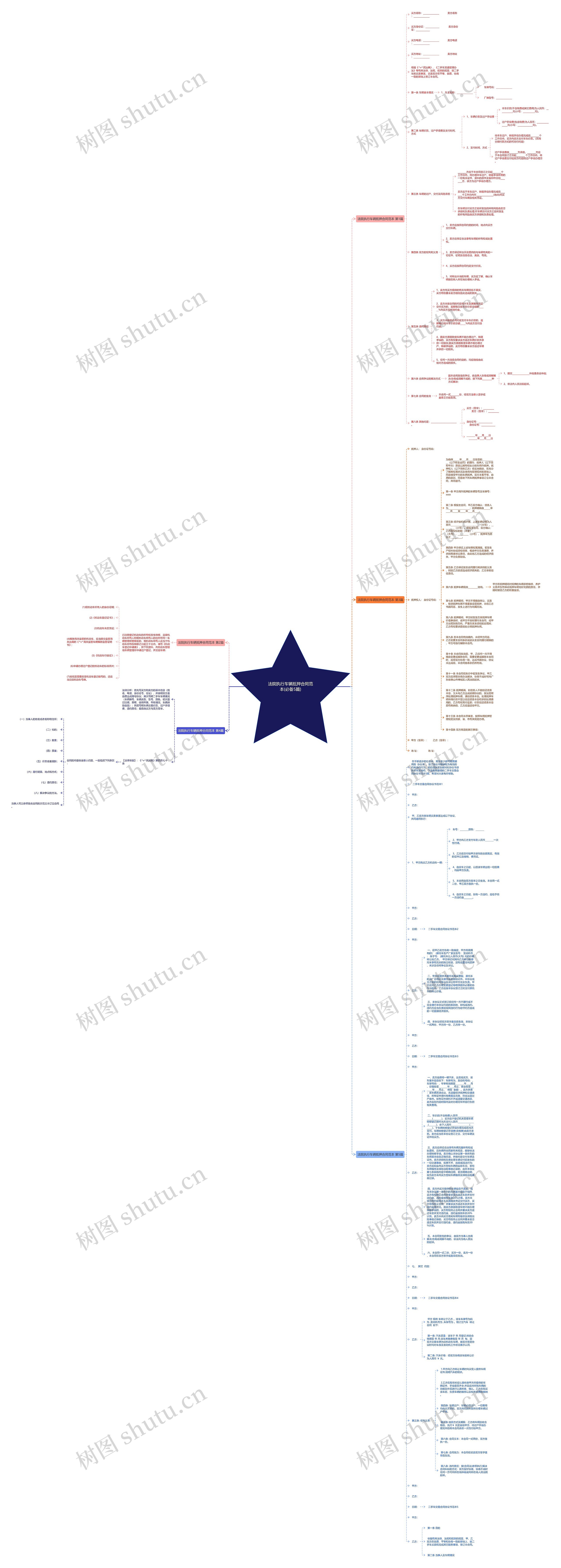法院执行车辆抵押合同范本(必备5篇)思维导图