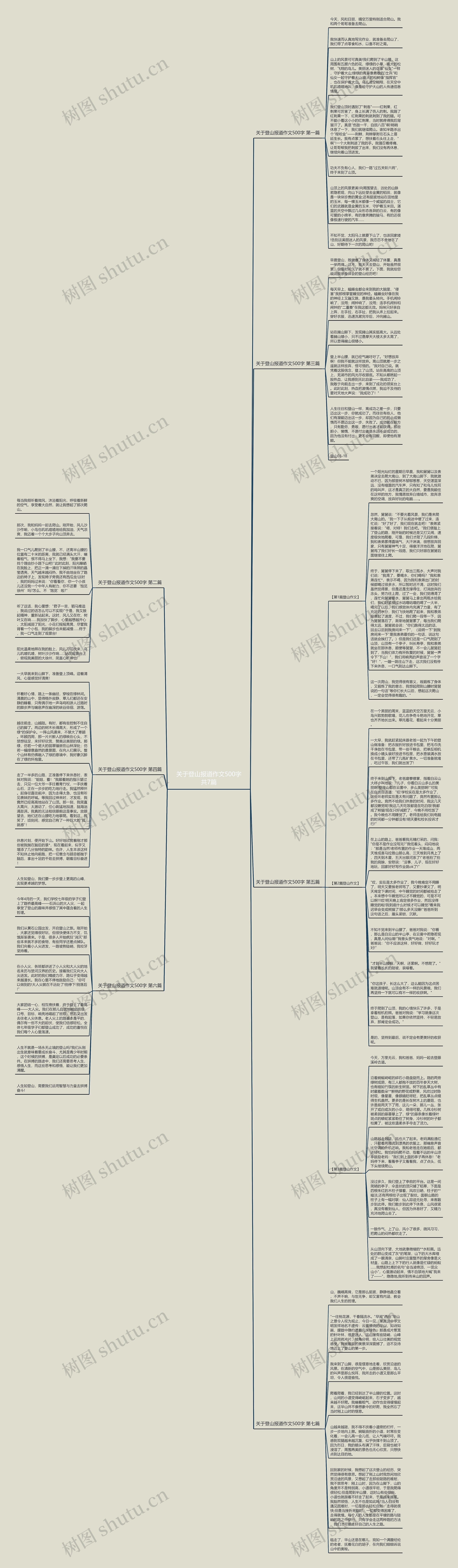 关于登山报道作文500字共7篇思维导图