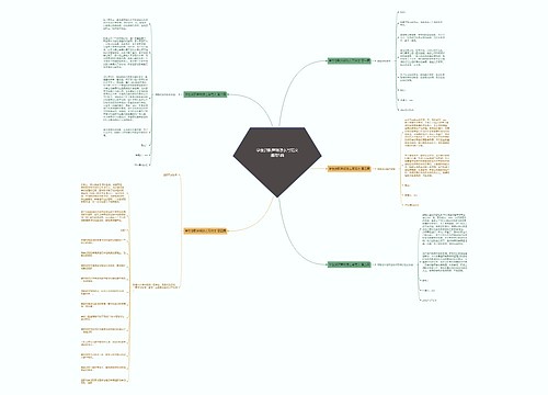 学生贷款声明怎么写范文通用5篇 学生贷款声明怎么写范文通用5篇