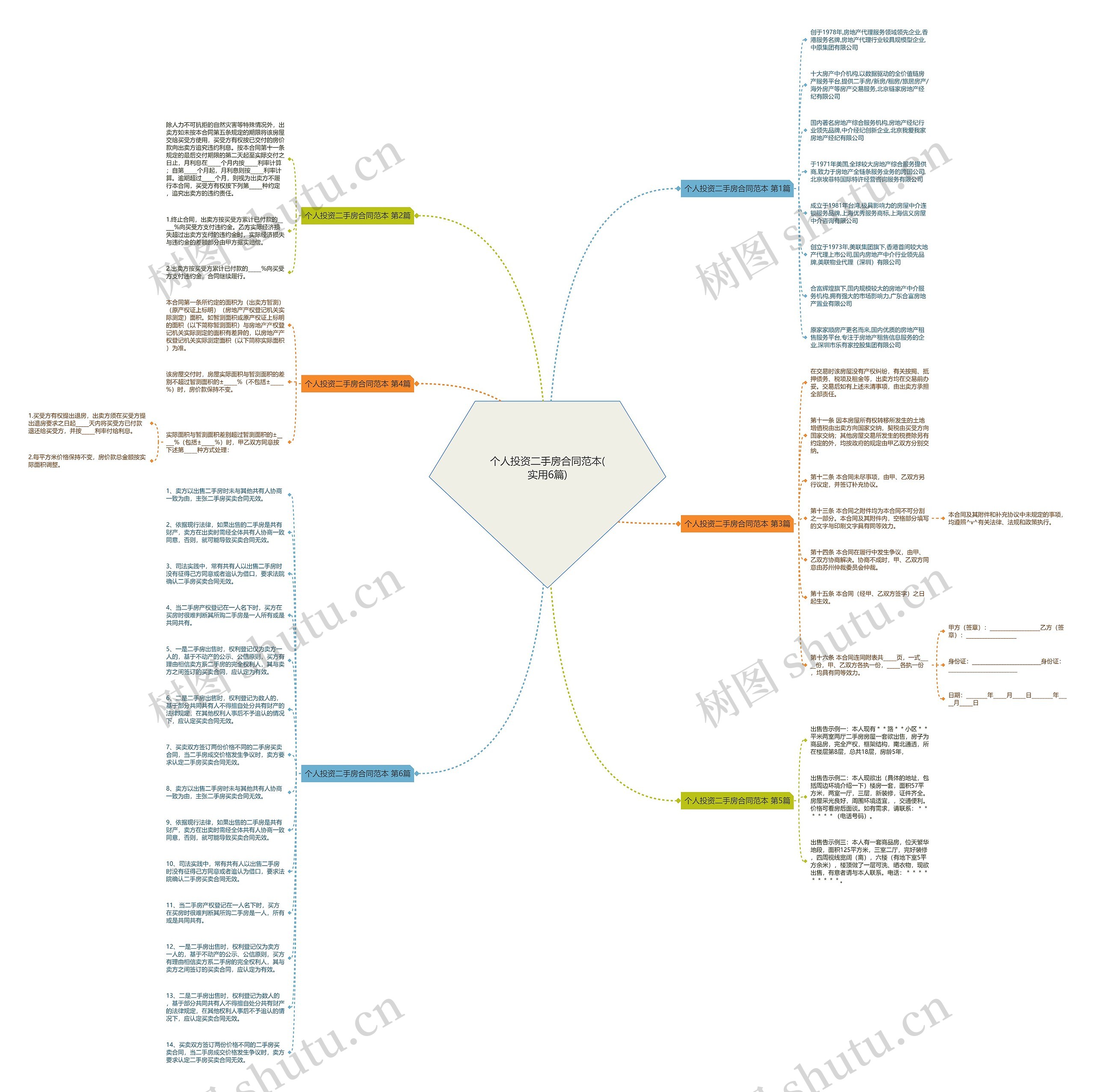 个人投资二手房合同范本(实用6篇) 个人投资二手房合同范本(实用6篇)