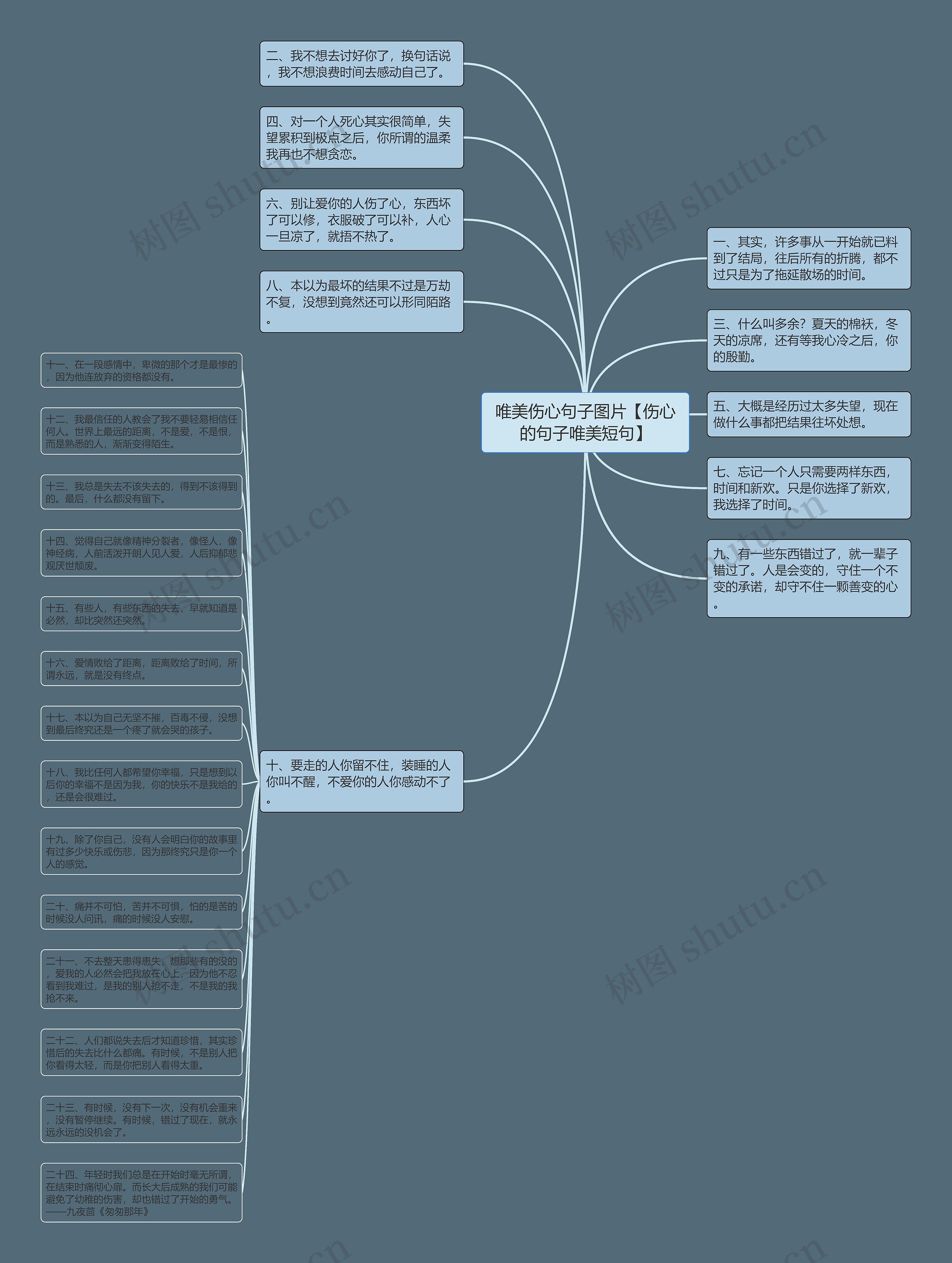 唯美伤心句子图片【伤心的句子唯美短句】思维导图