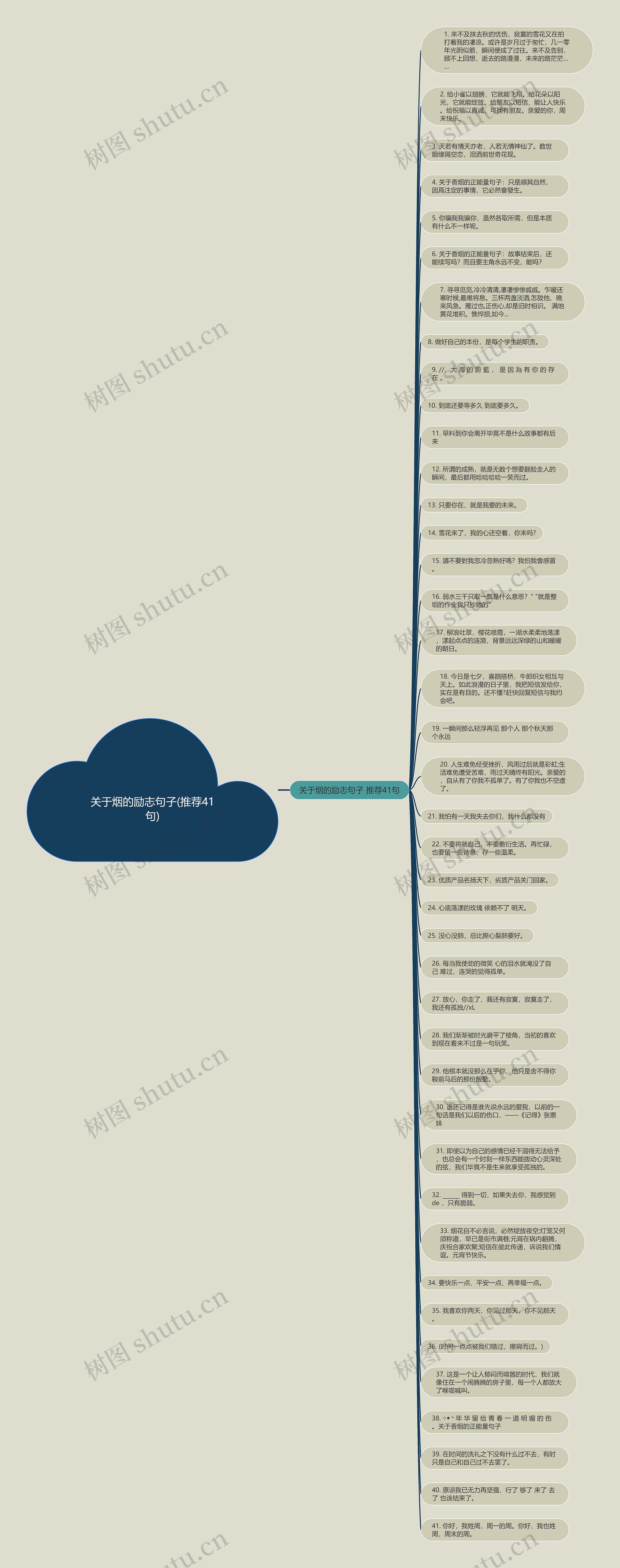 关于烟的励志句子(推荐41句)思维导图