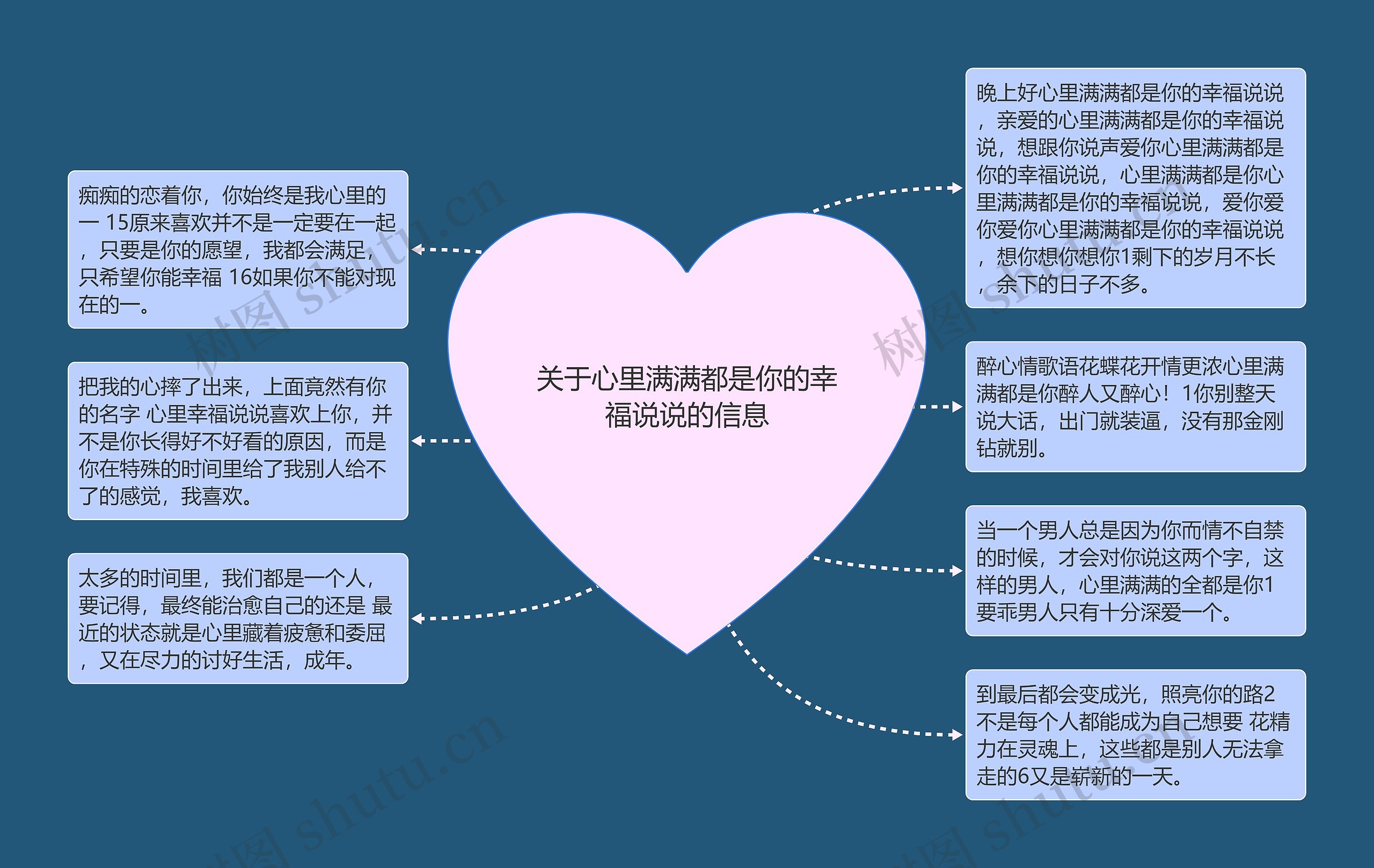 关于心里满满都是你的幸福说说的信息