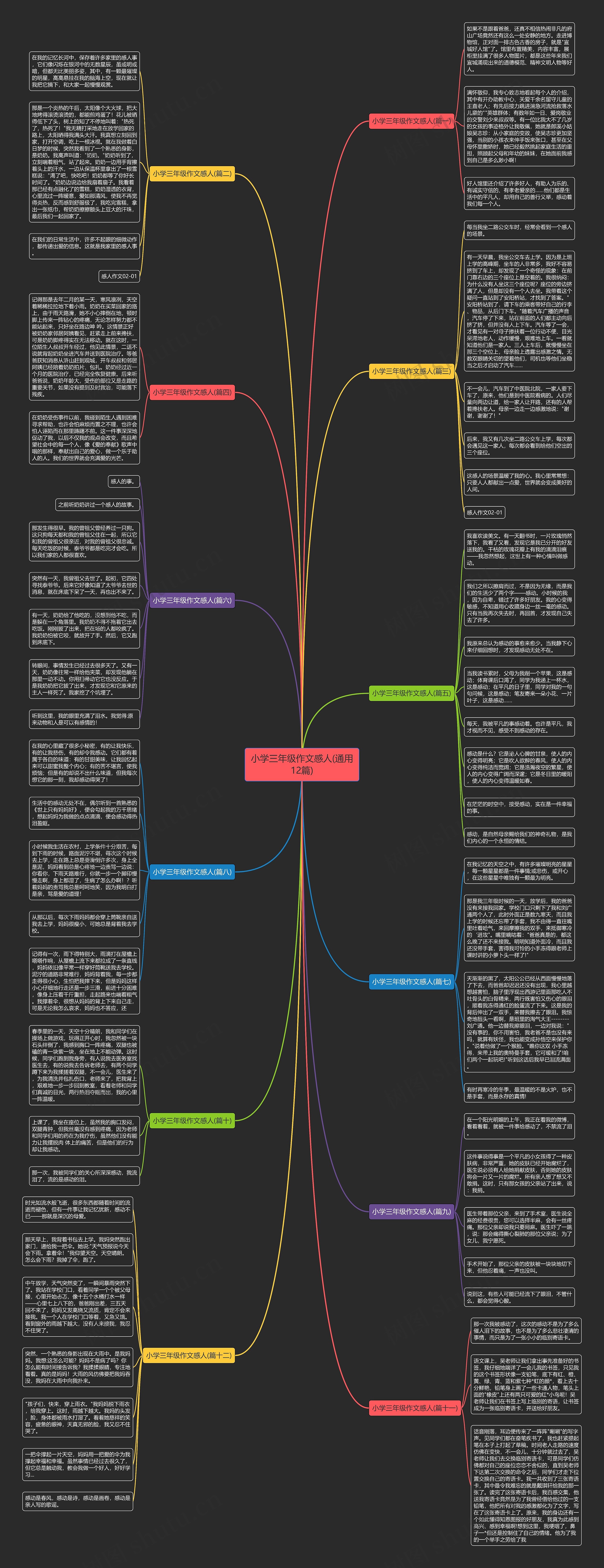 小学三年级作文感人(通用12篇)思维导图