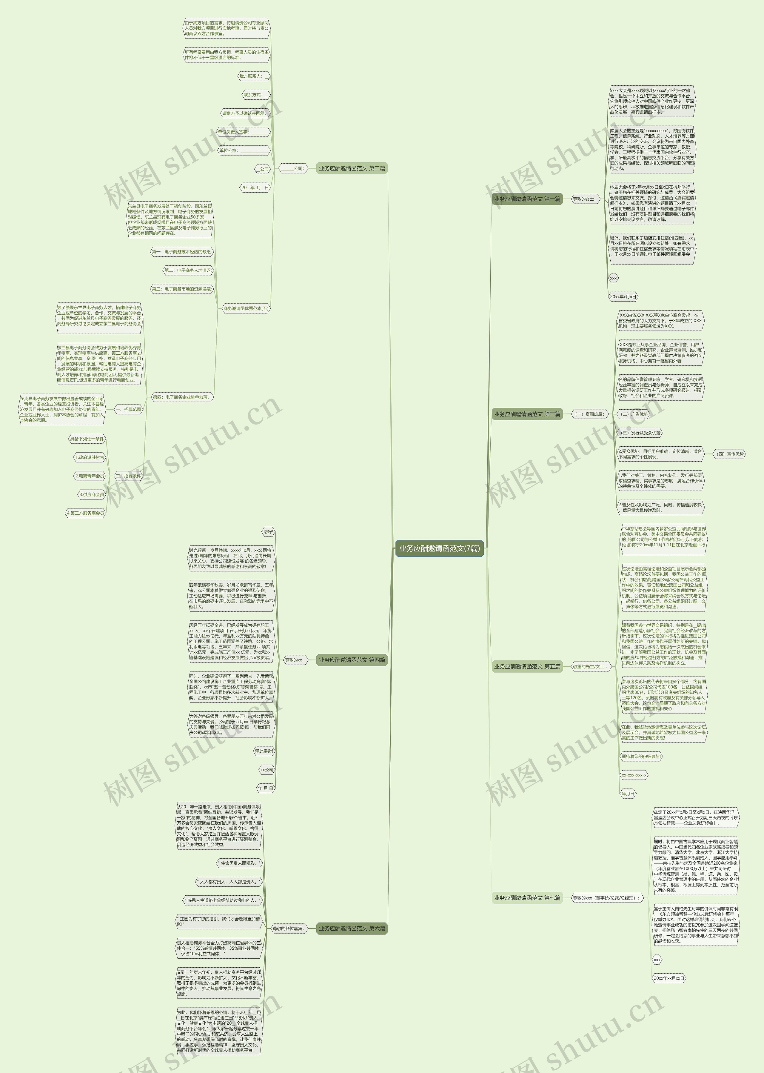 业务应酬邀请函范文(7篇)思维导图