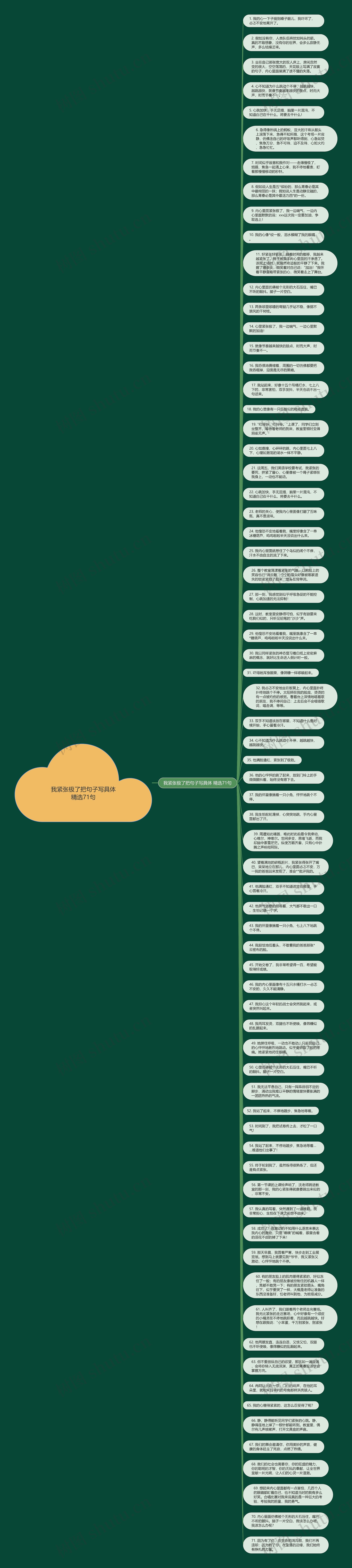 我紧张极了把句子写具体精选71句思维导图
