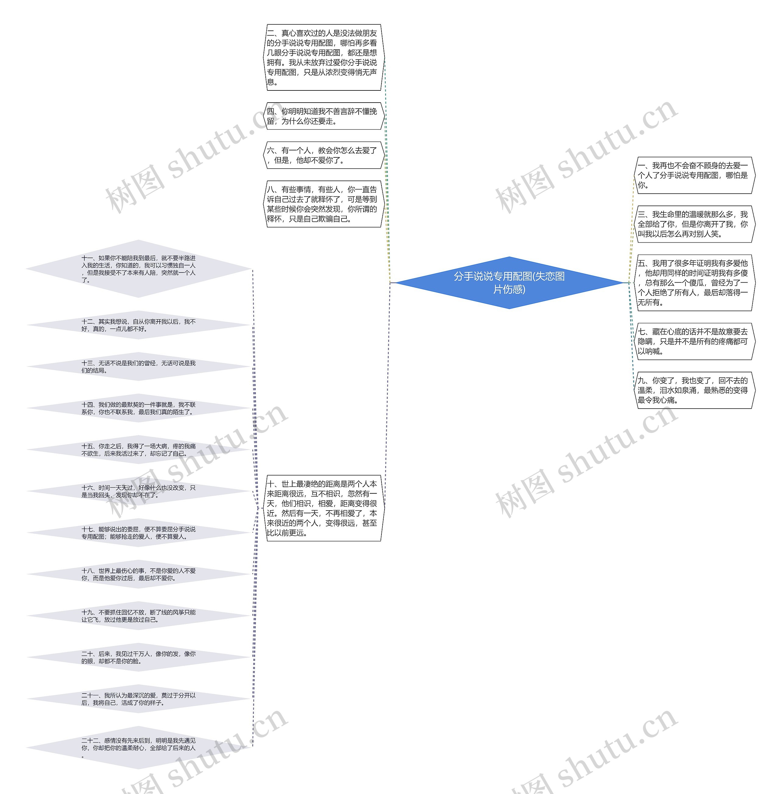 分手说说专用配图(失恋图片伤感)思维导图