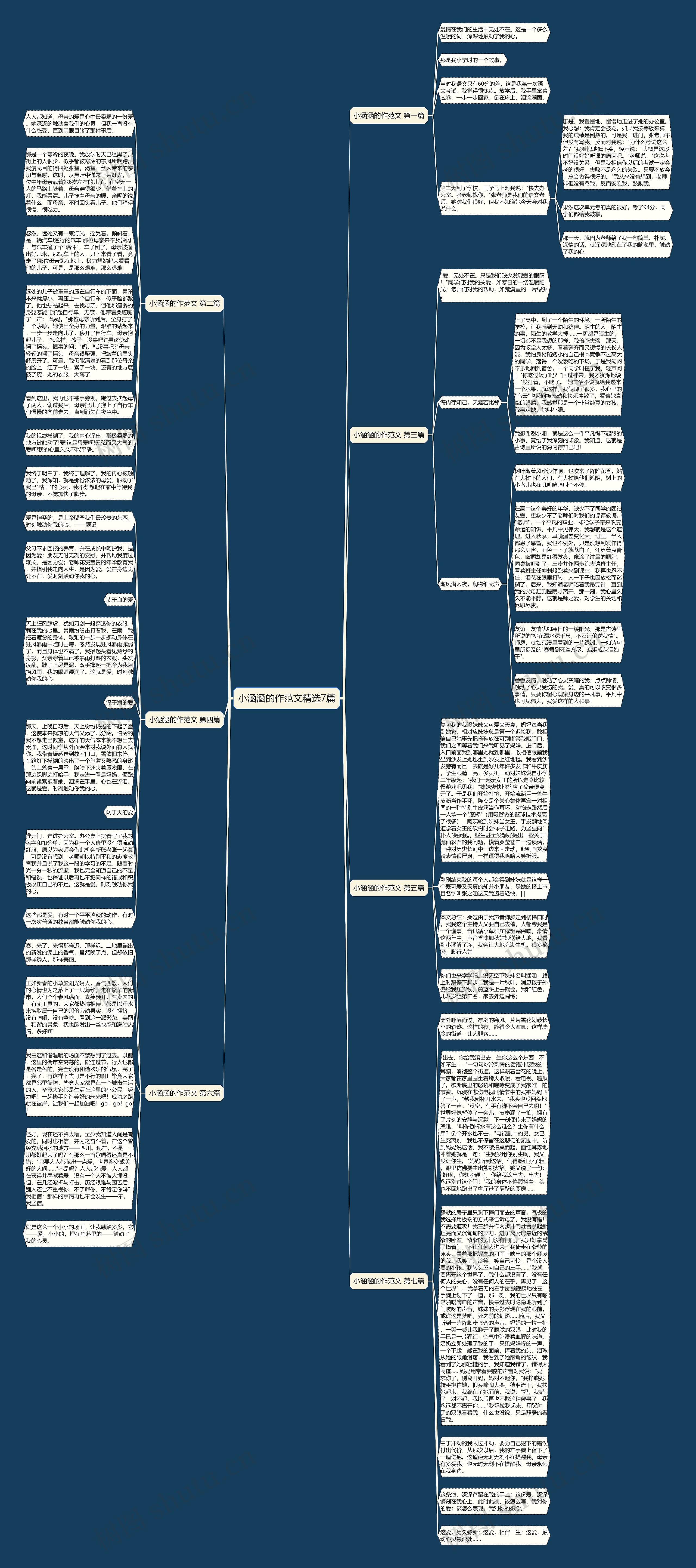 小涵涵的作范文精选7篇思维导图