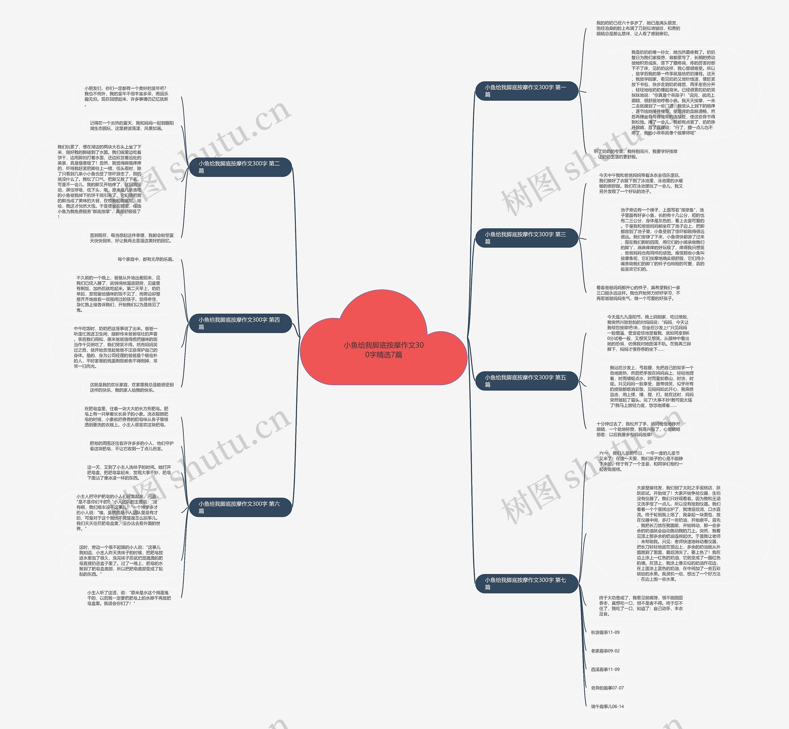 小鱼给我脚底按摩作文300字精选7篇思维导图