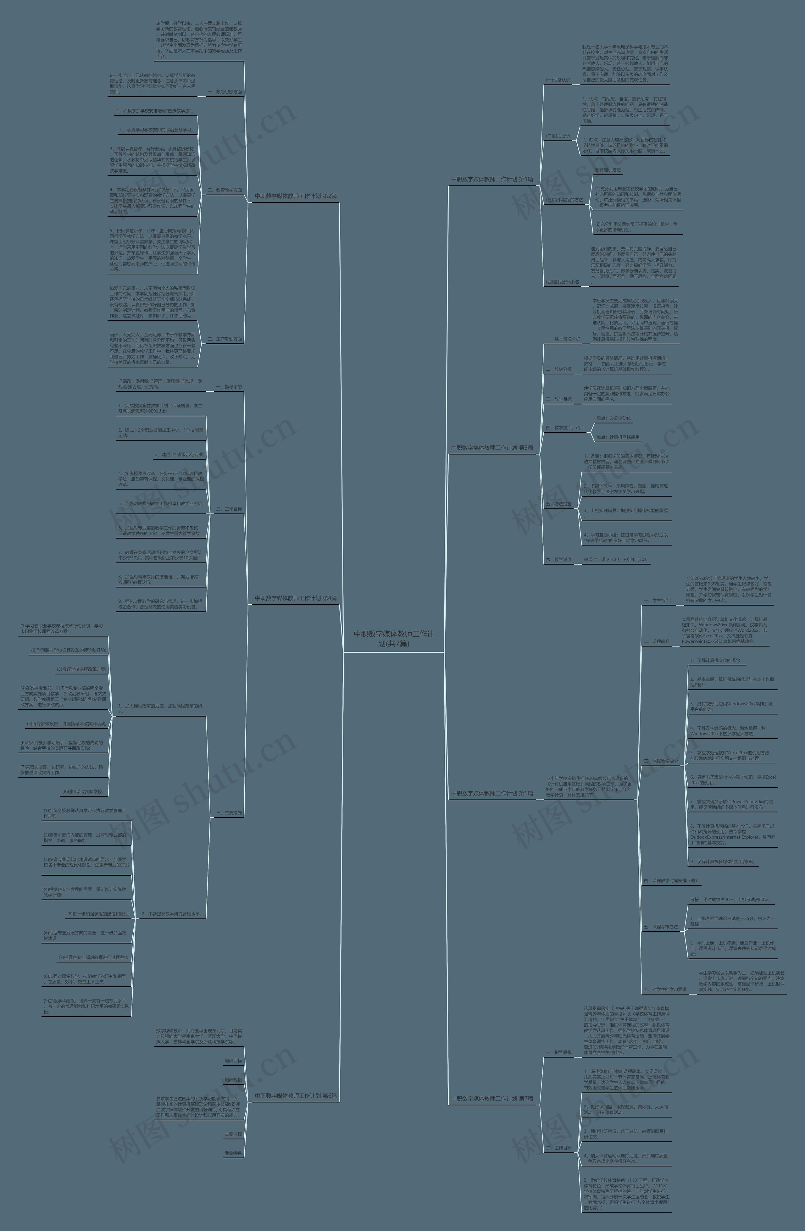 中职数字媒体教师工作计划(共7篇)思维导图