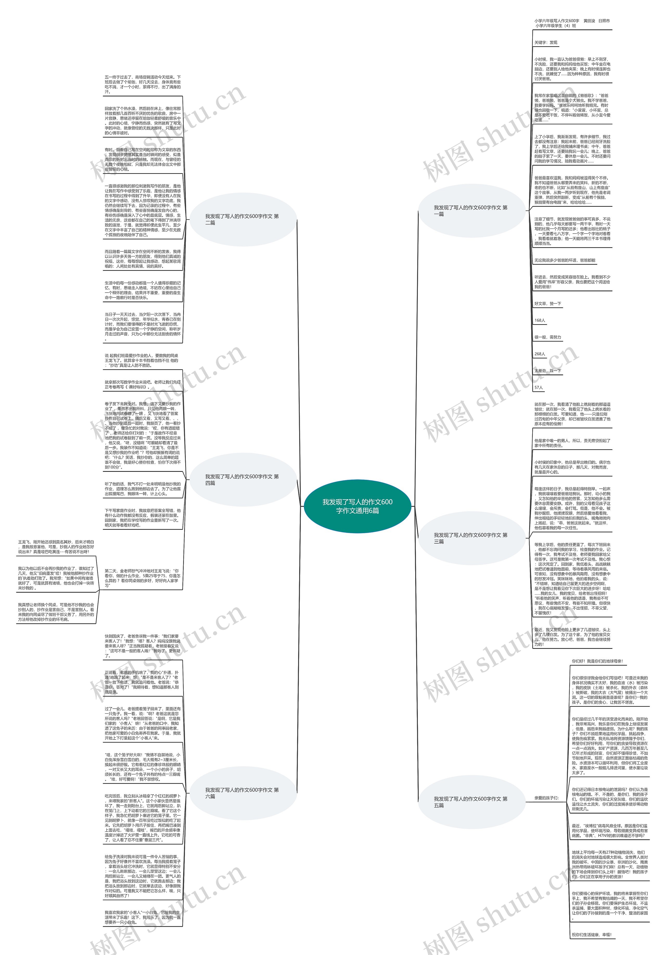 我发现了写人的作文600字作文通用6篇思维导图