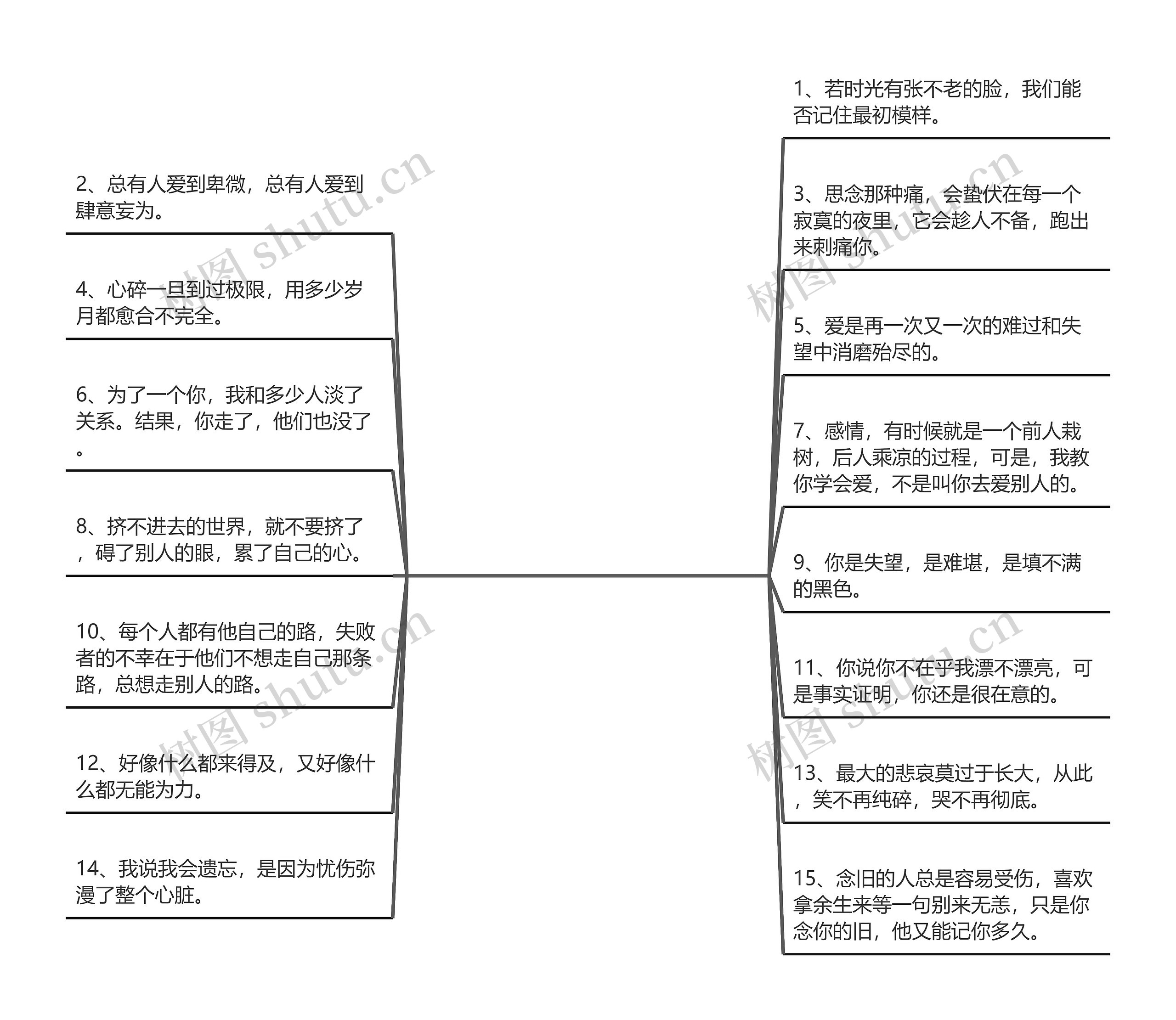 非常失望难过心寒的句子【心寒对男人失望的句子】思维导图