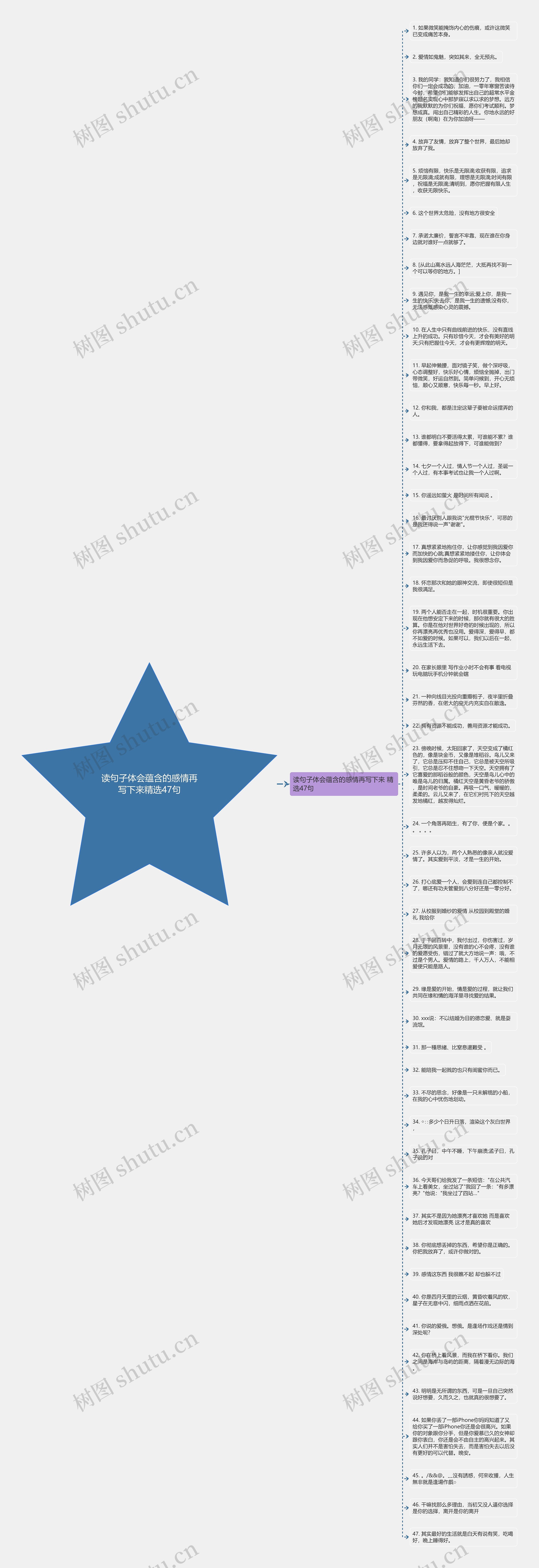 读句子体会蕴含的感情再写下来精选47句思维导图