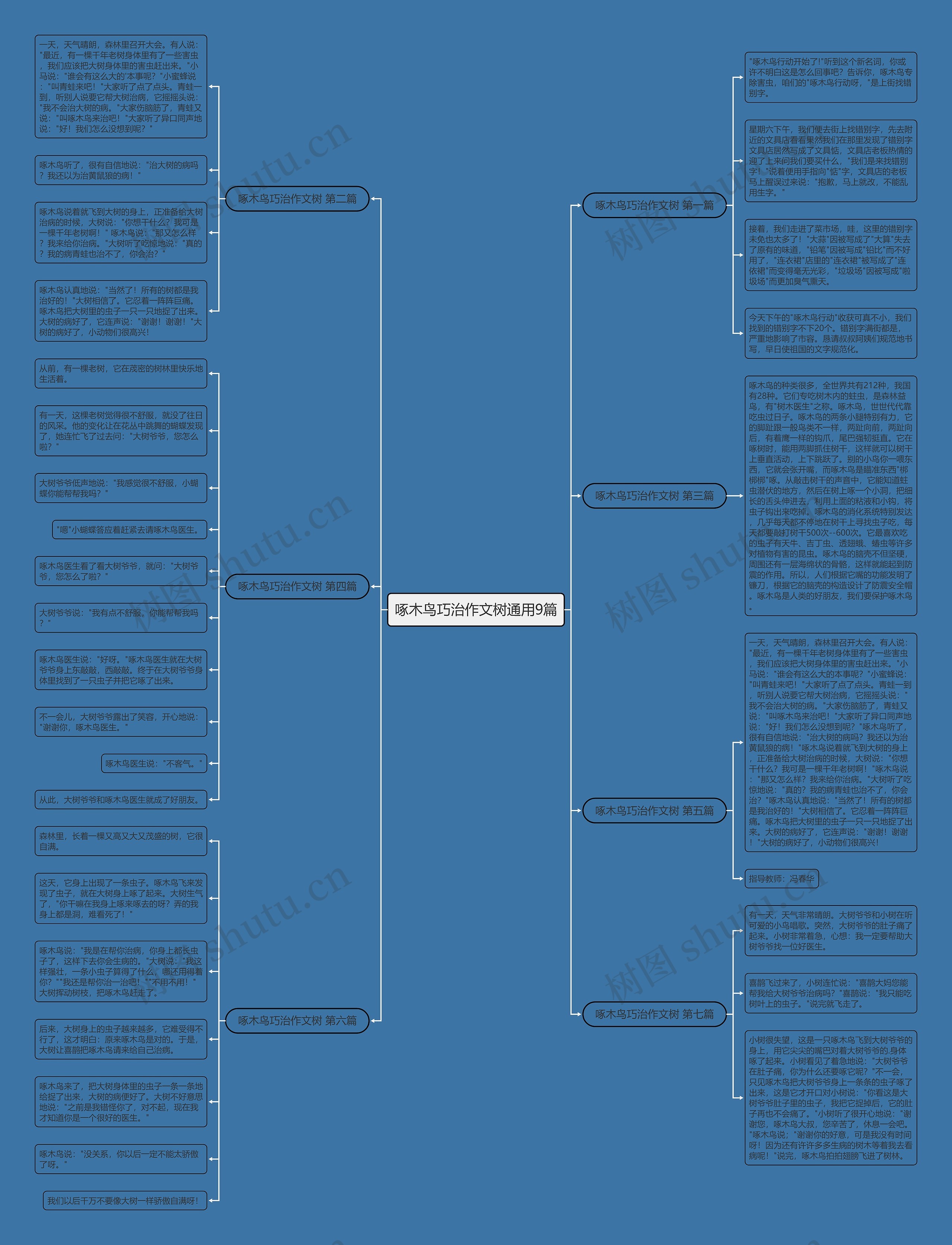 啄木鸟巧治作文树通用9篇思维导图
