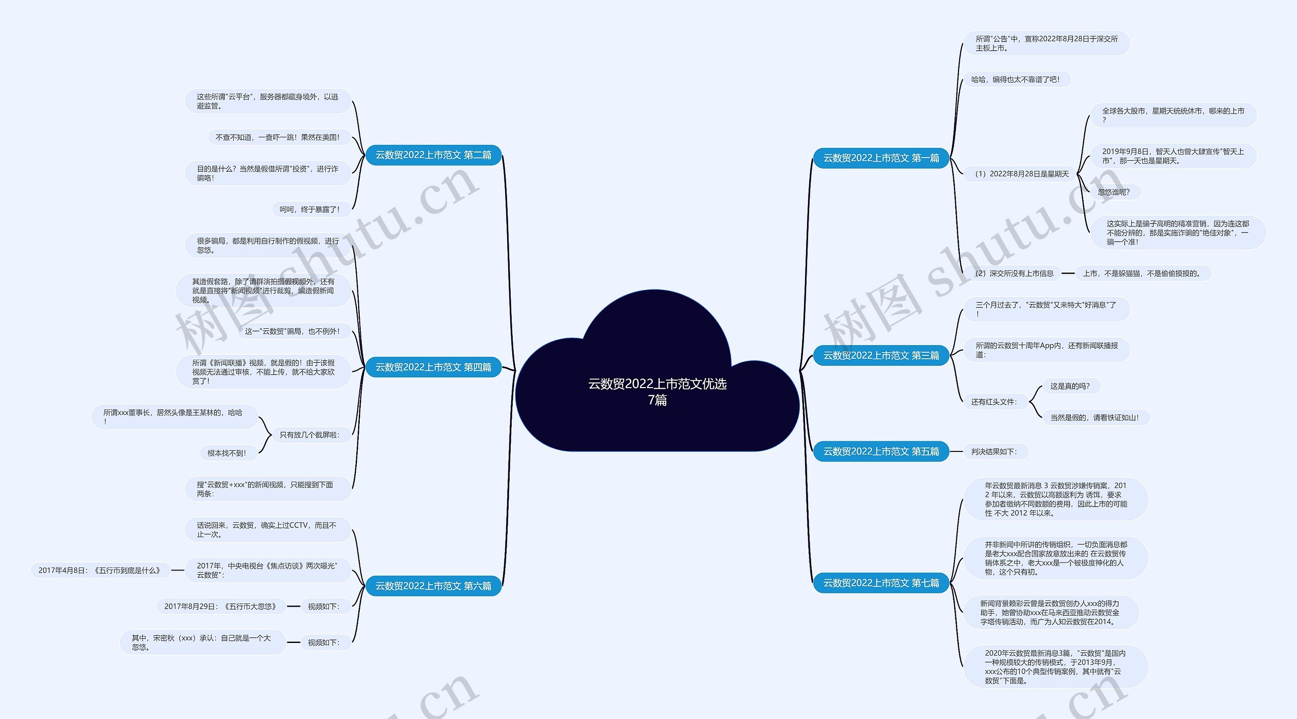 云数贸2022上市范文优选7篇 云数贸2022上市范文优选7篇