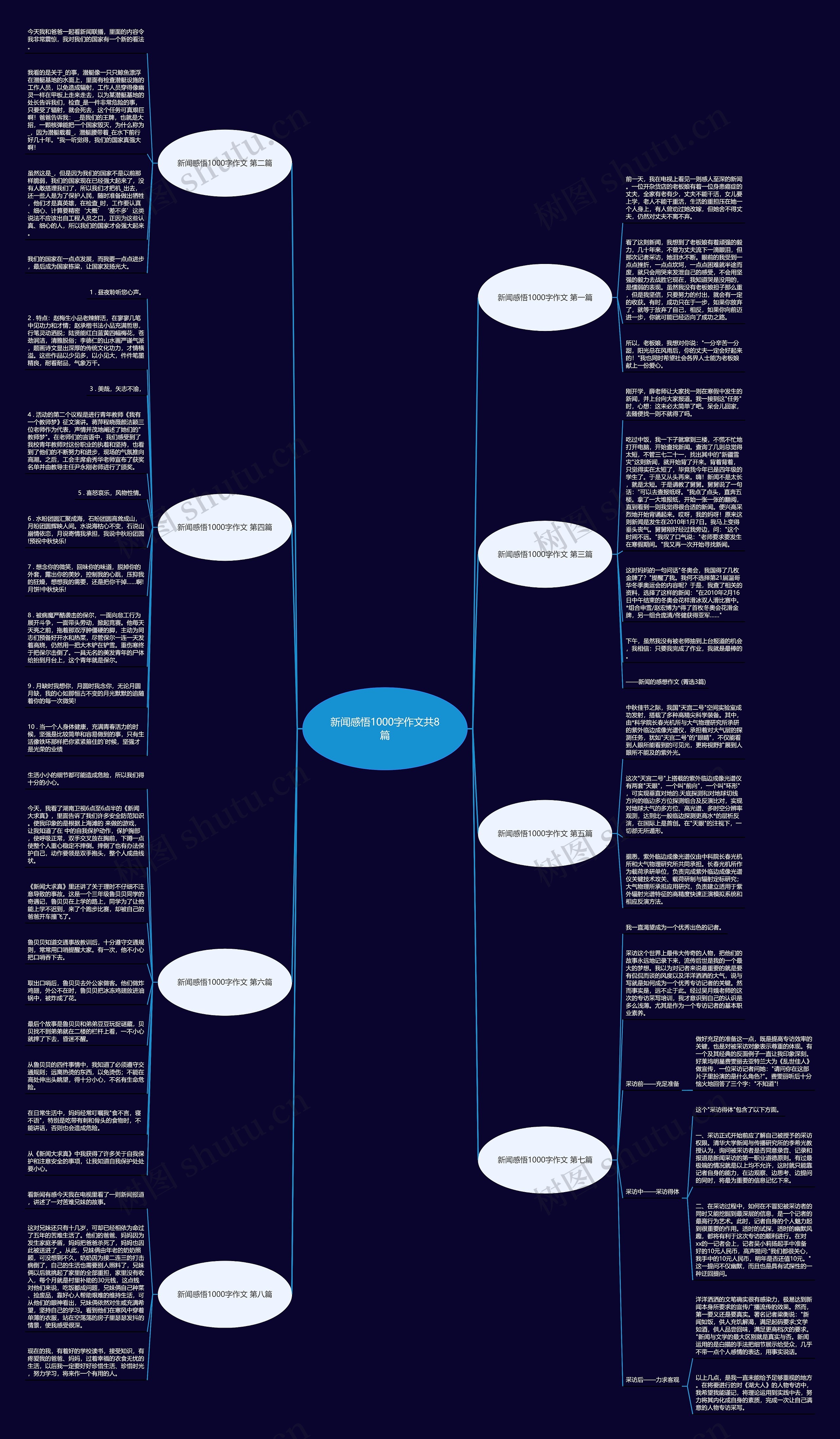 新闻感悟1000字作文共8篇思维导图