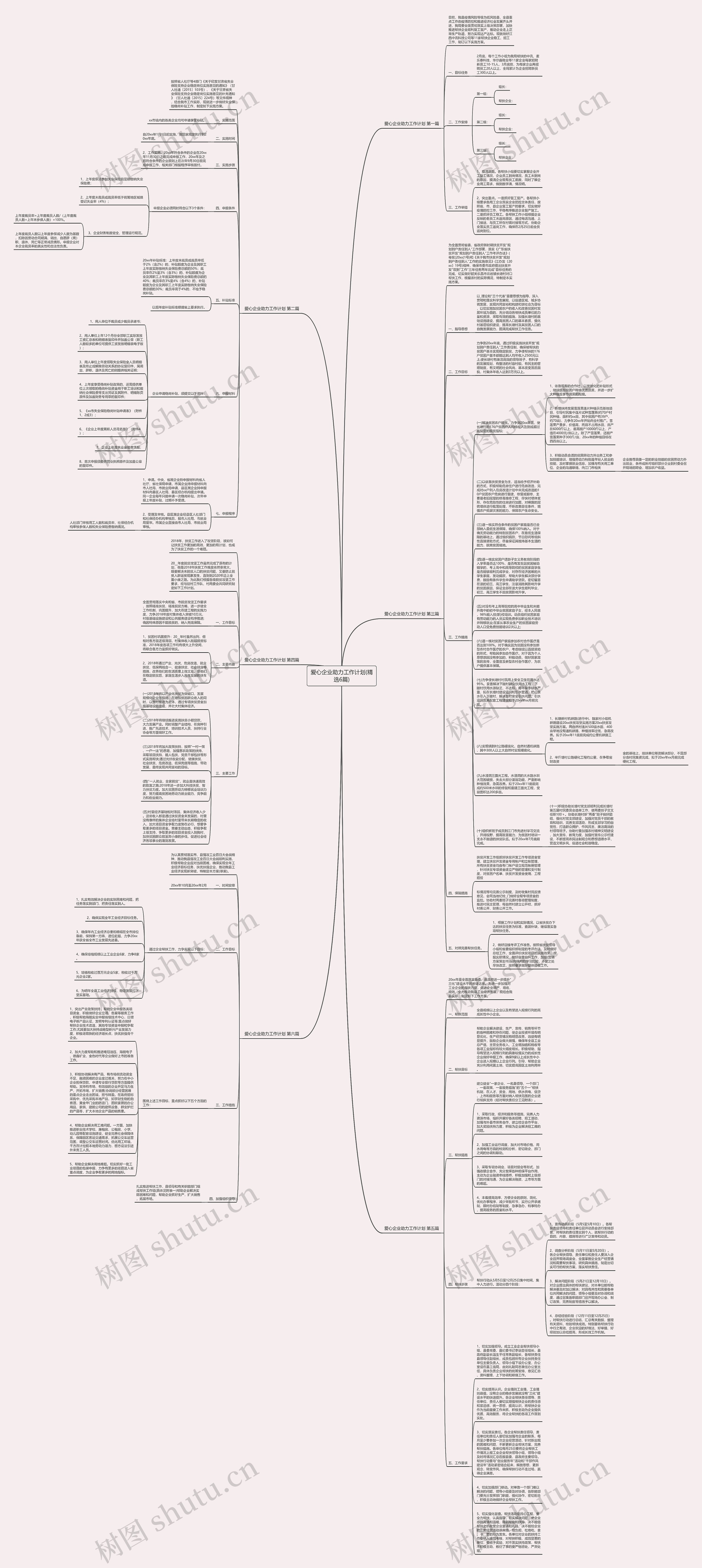 爱心企业助力工作计划(精选6篇)思维导图