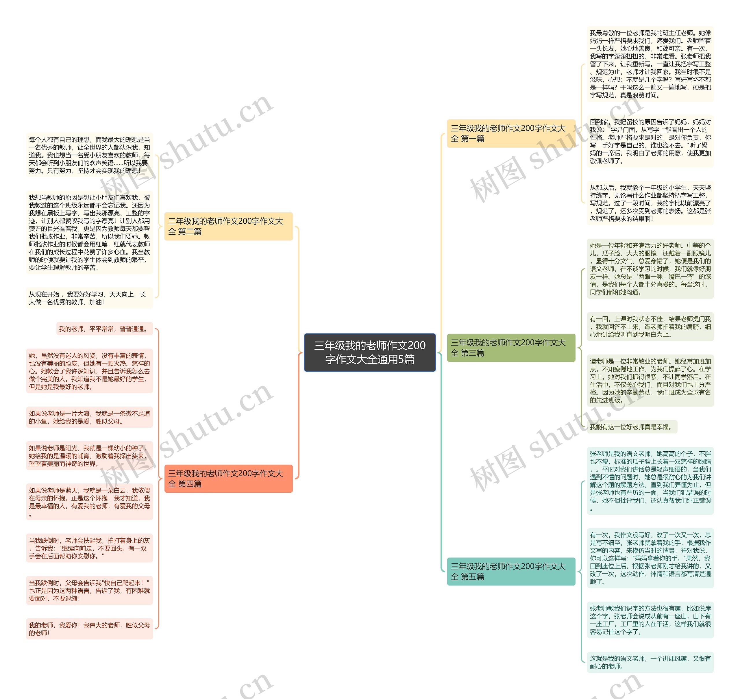 三年级我的老师作文200字作文大全通用5篇思维导图