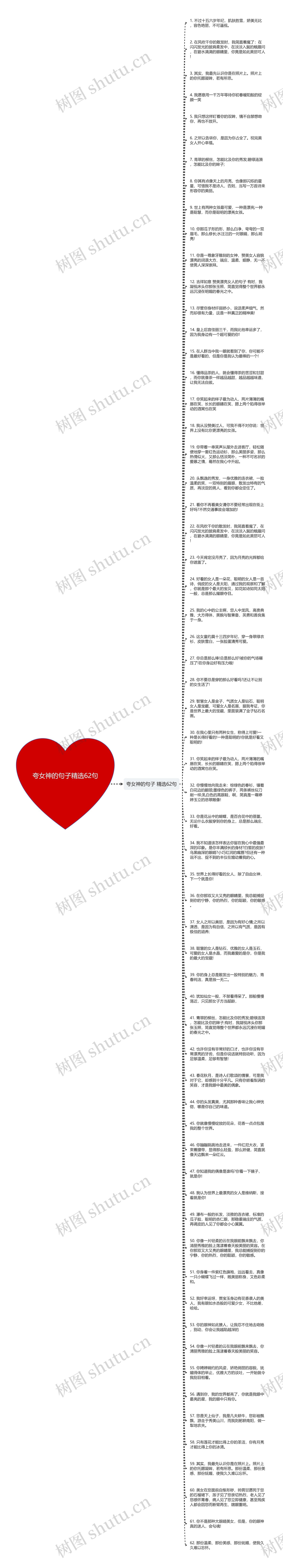 夸女神的句子精选62句思维导图