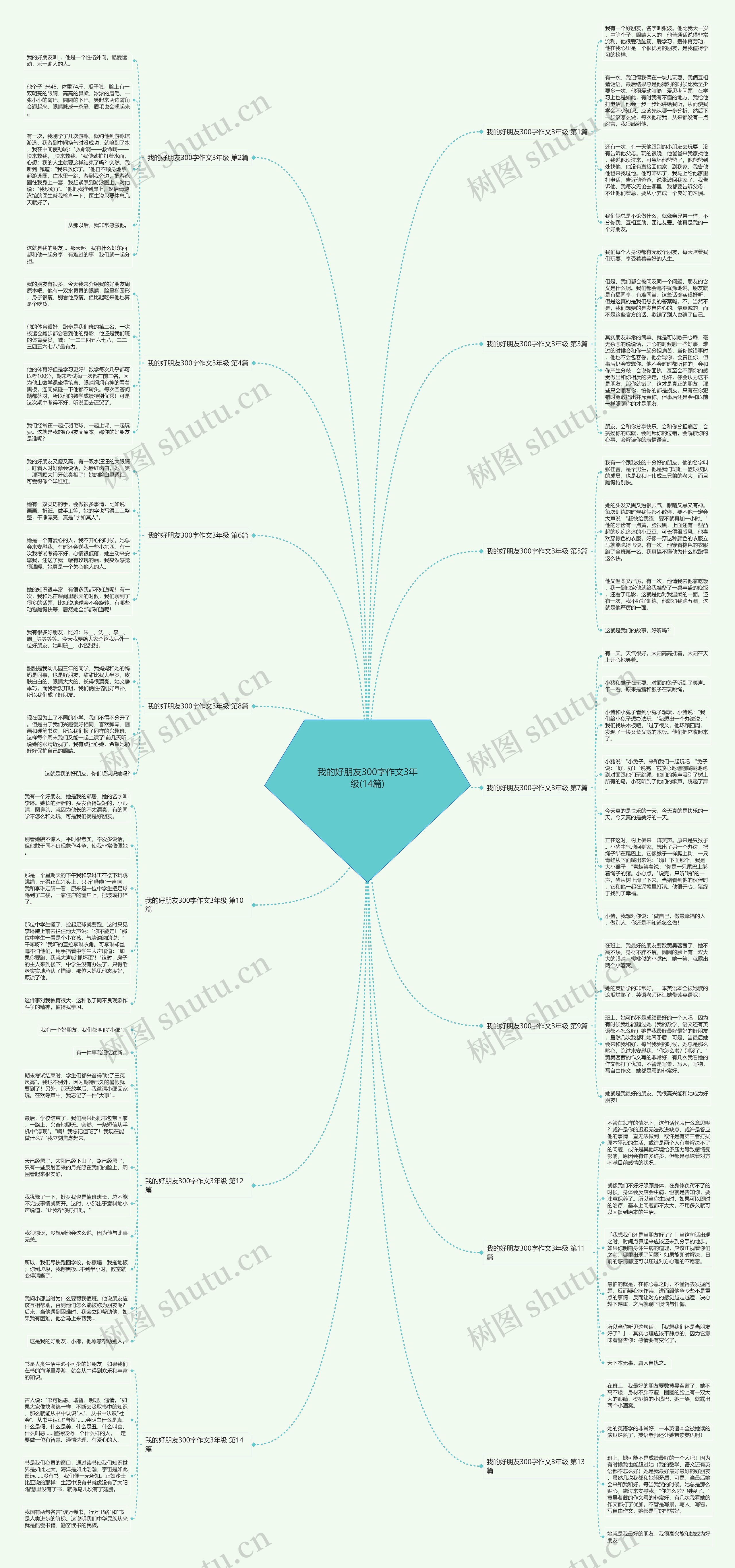 我的好朋友300字作文3年级(14篇)思维导图
