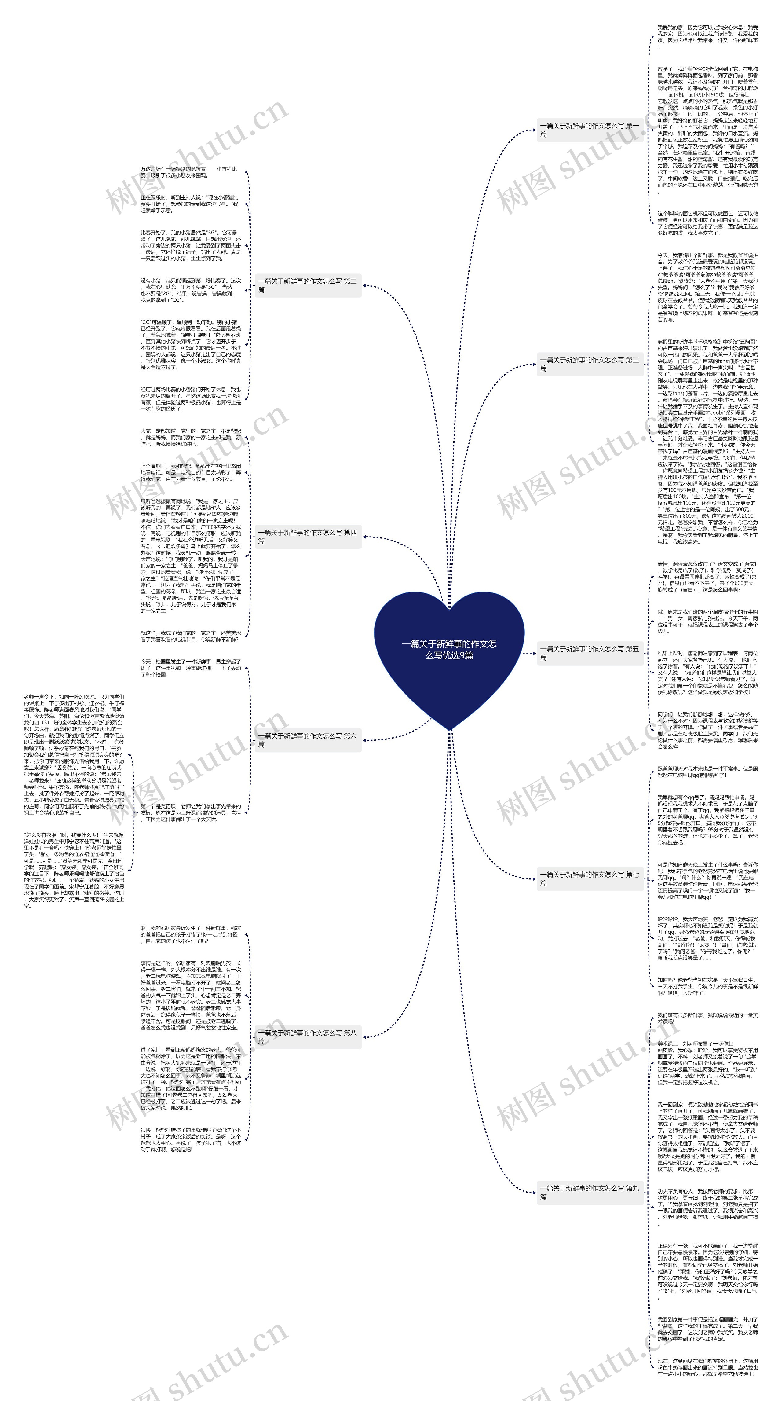 一篇关于新鲜事的作文怎么写优选9篇思维导图