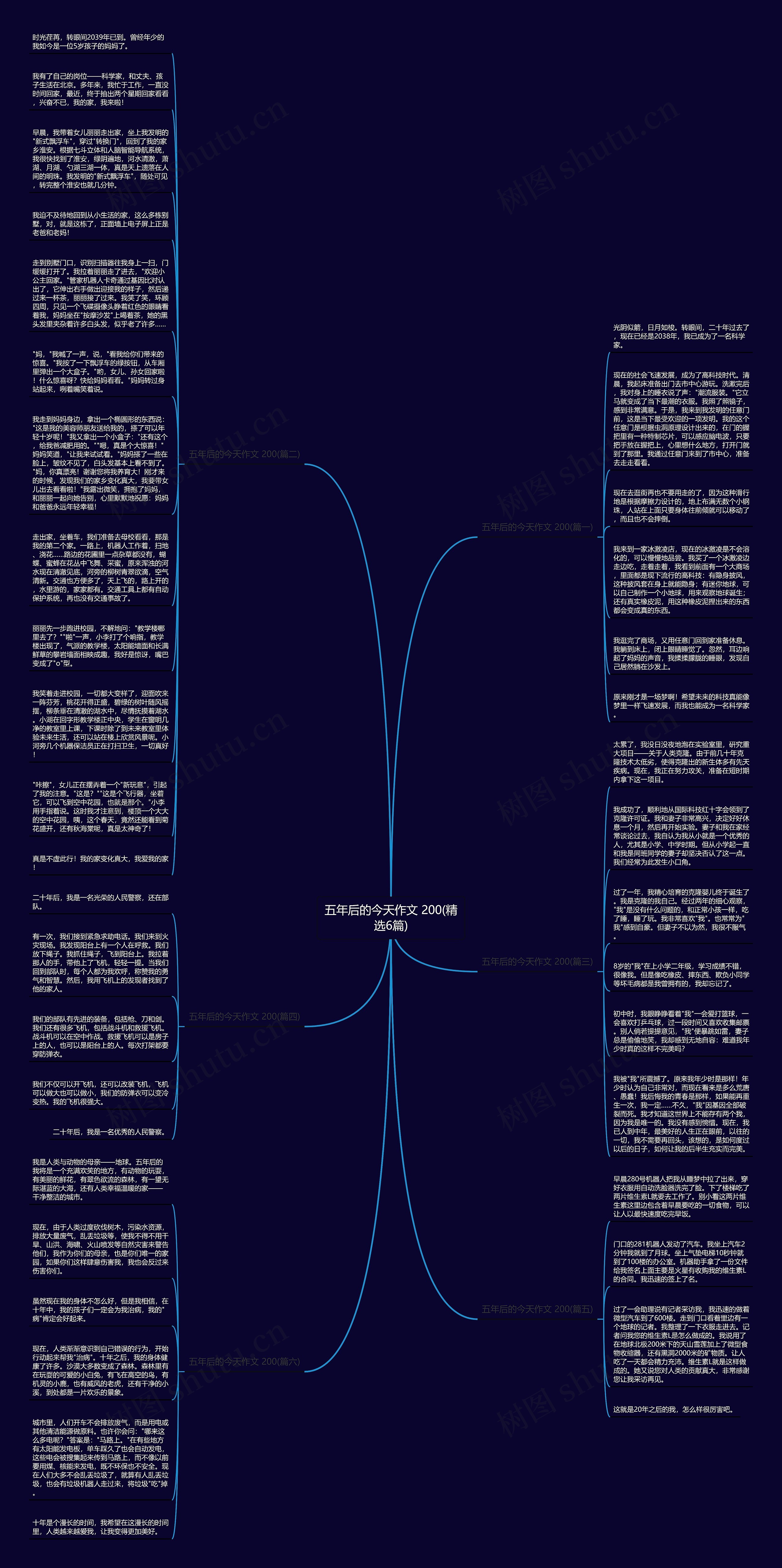 五年后的今天作文 200(精选6篇)思维导图